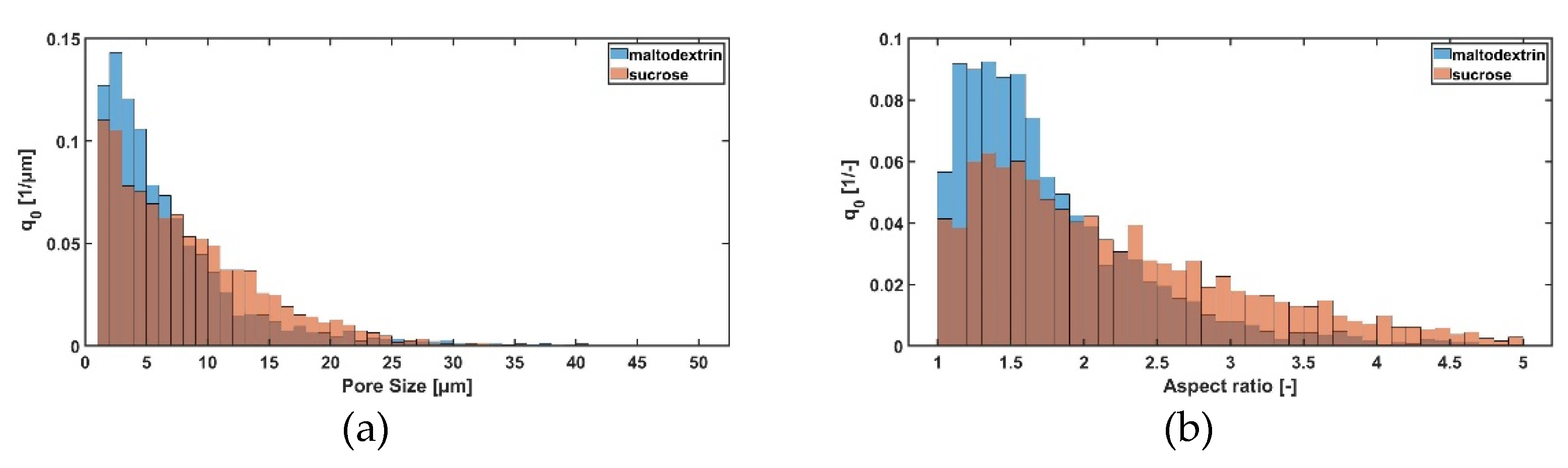Pharmaceutics 14 02132 g005
