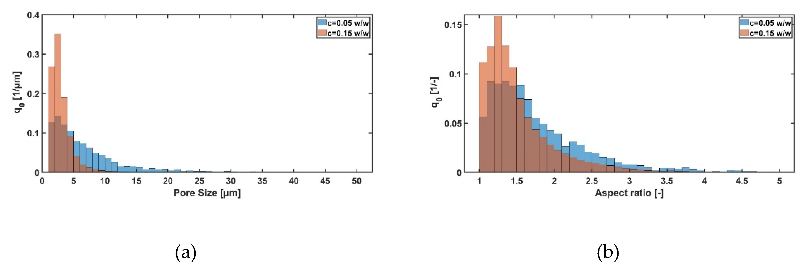Pharmaceutics 14 02132 g006