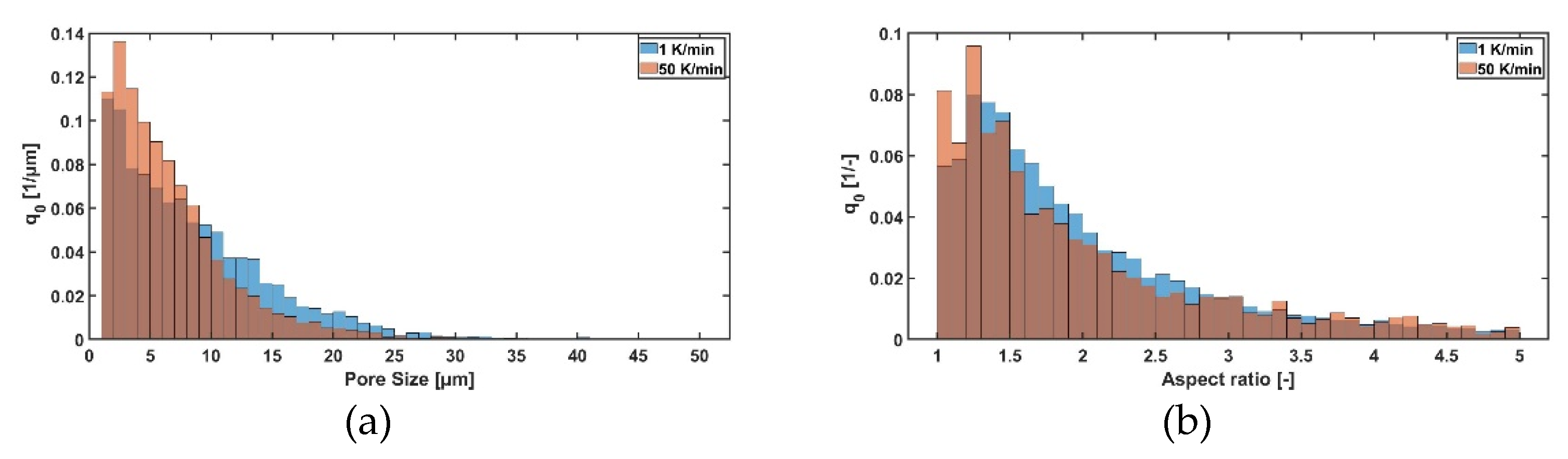Pharmaceutics 14 02132 g007