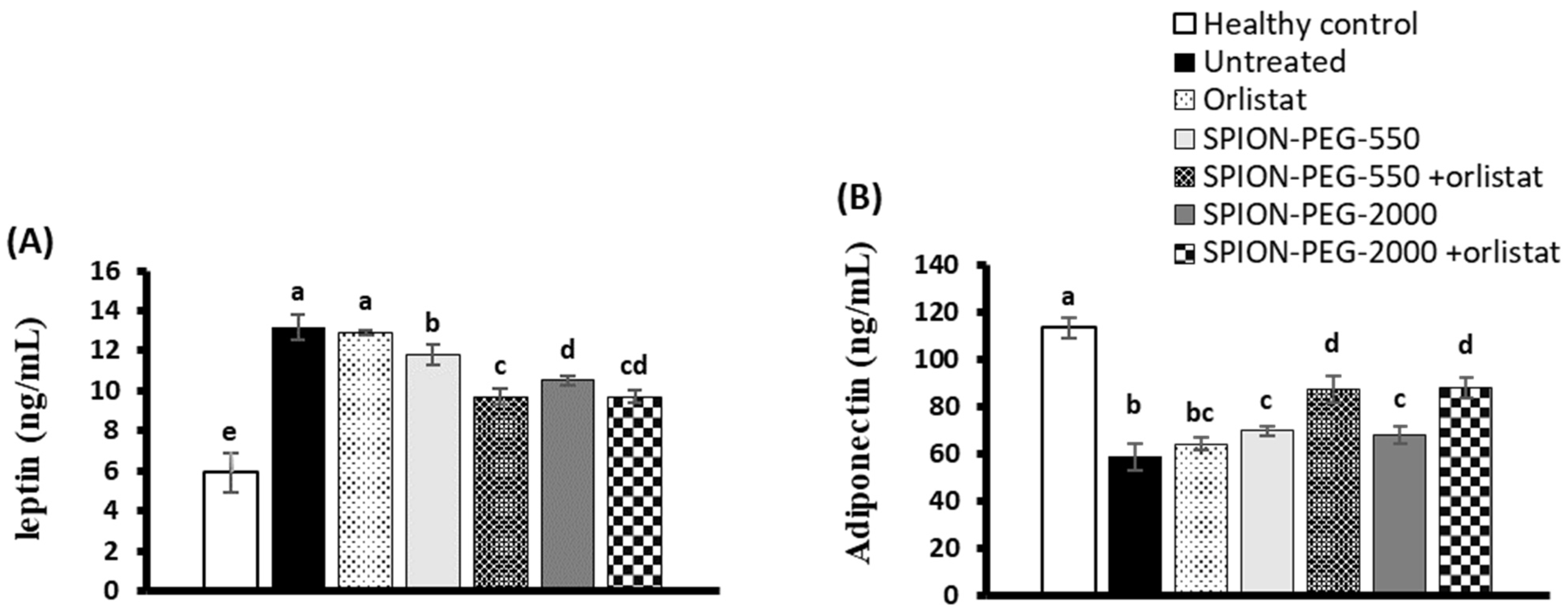 Pharmaceutics 14 02134 g004