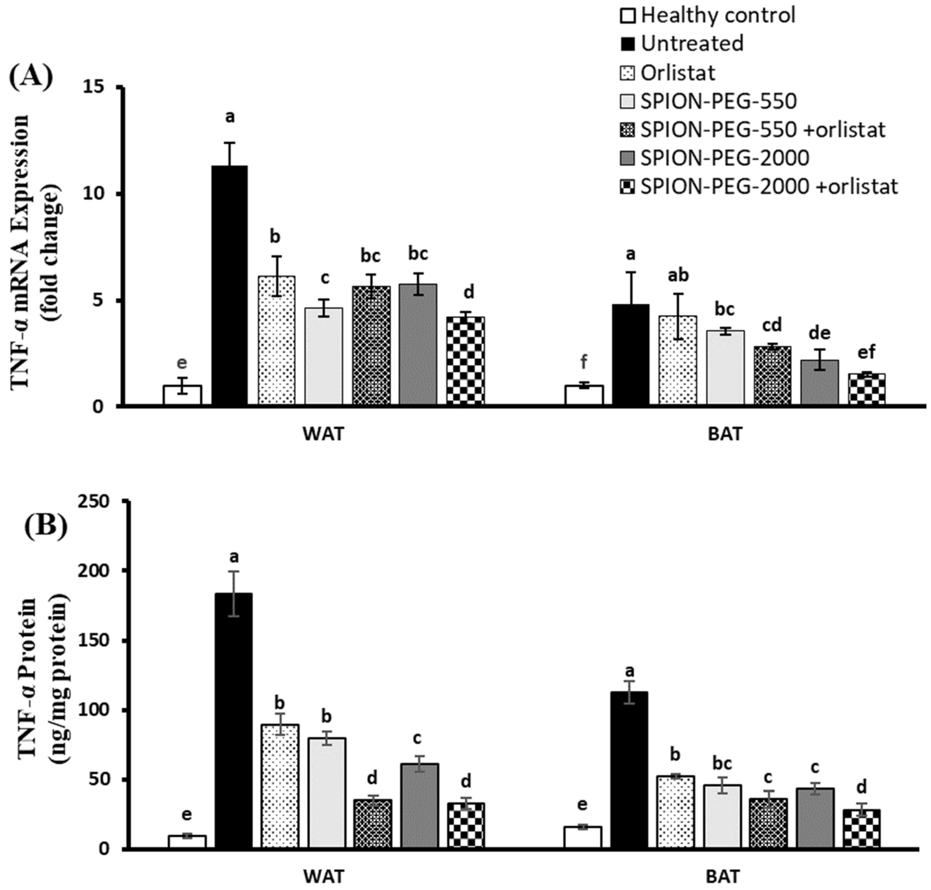 Pharmaceutics 14 02134 g005