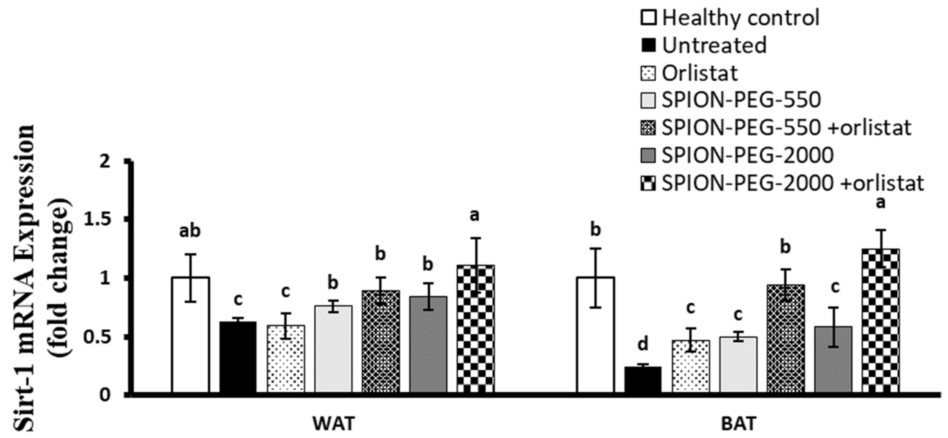 Pharmaceutics 14 02134 g008