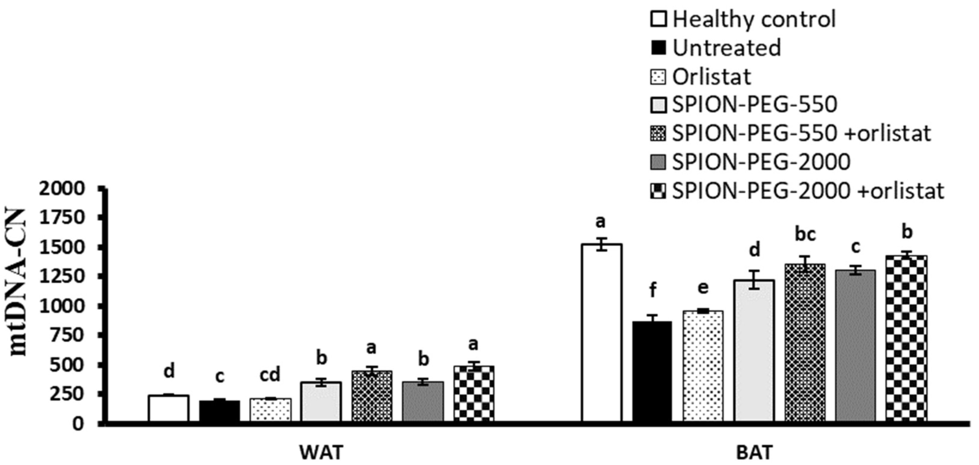 Pharmaceutics 14 02134 g010