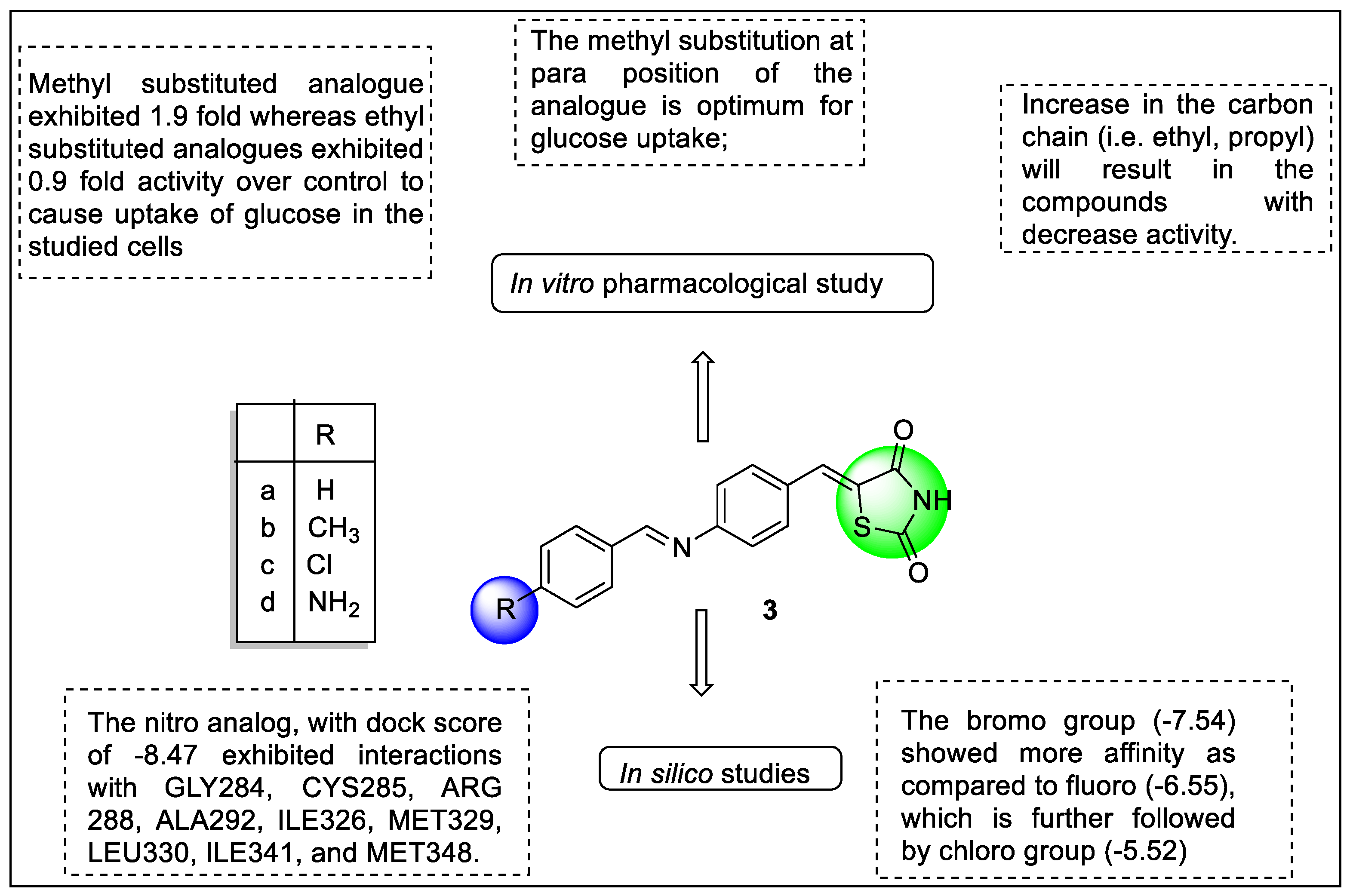 Pharmaceutics 14 02139 g008