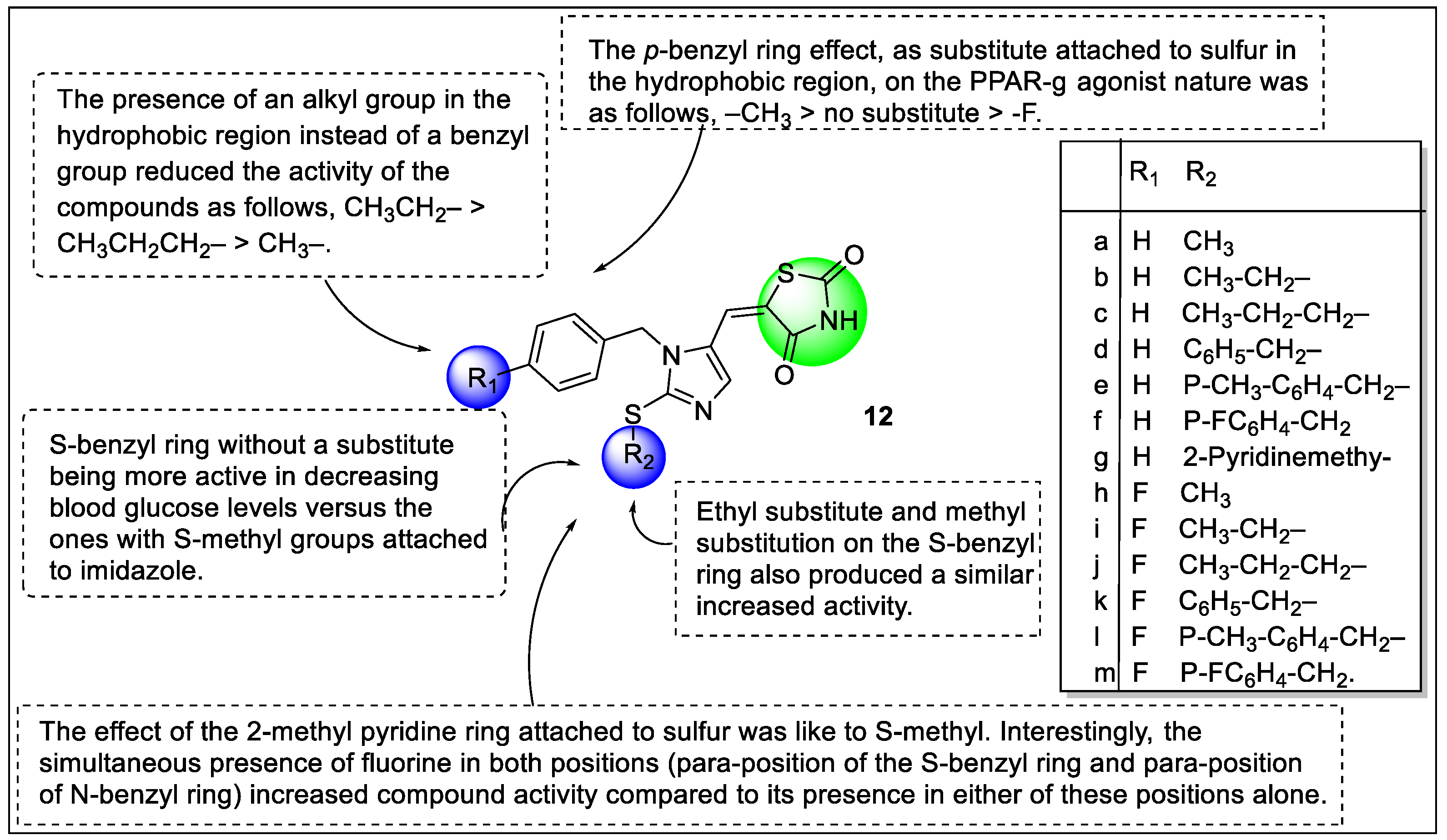 Pharmaceutics 14 02139 g014