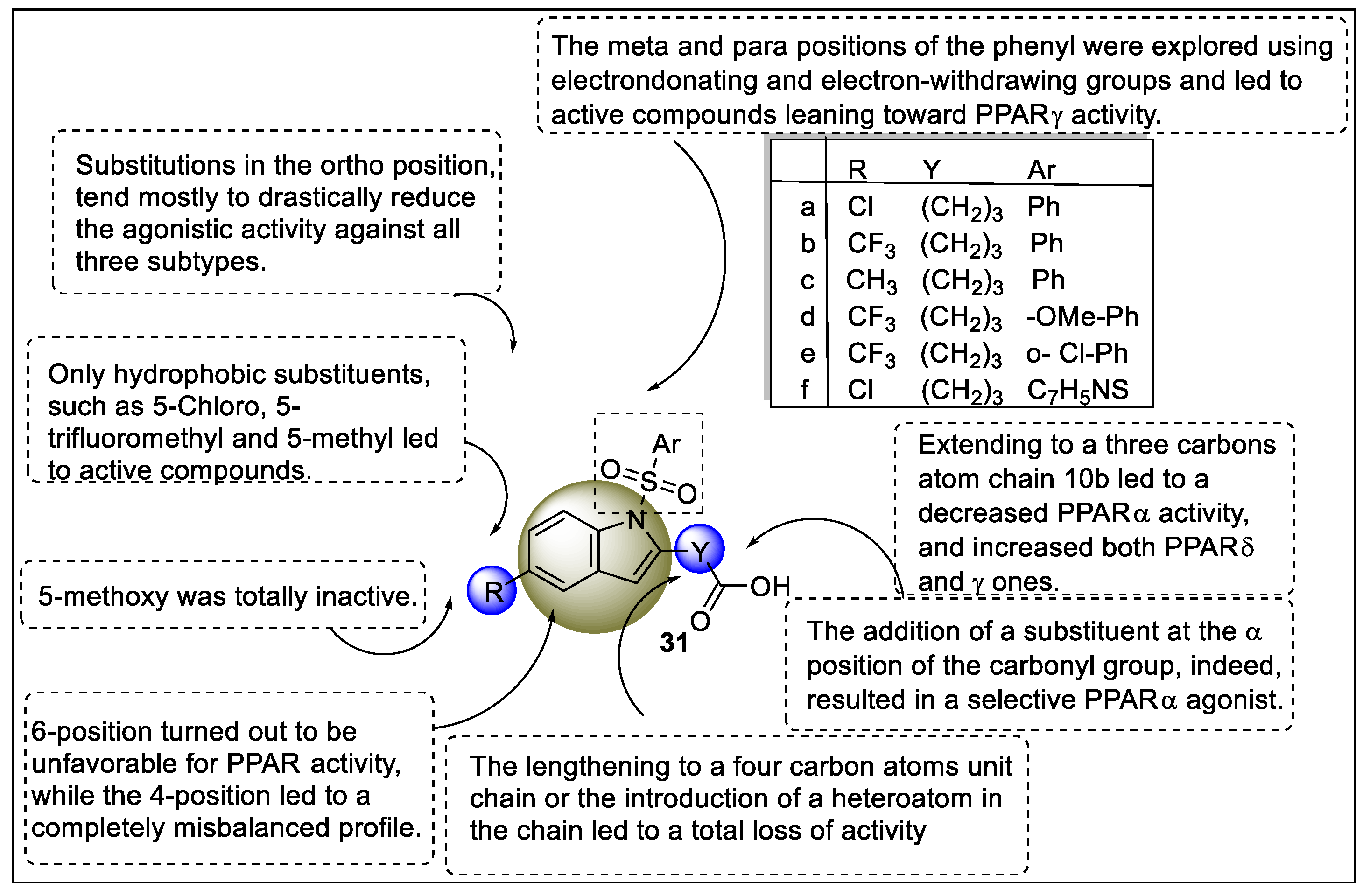 Pharmaceutics 14 02139 g035