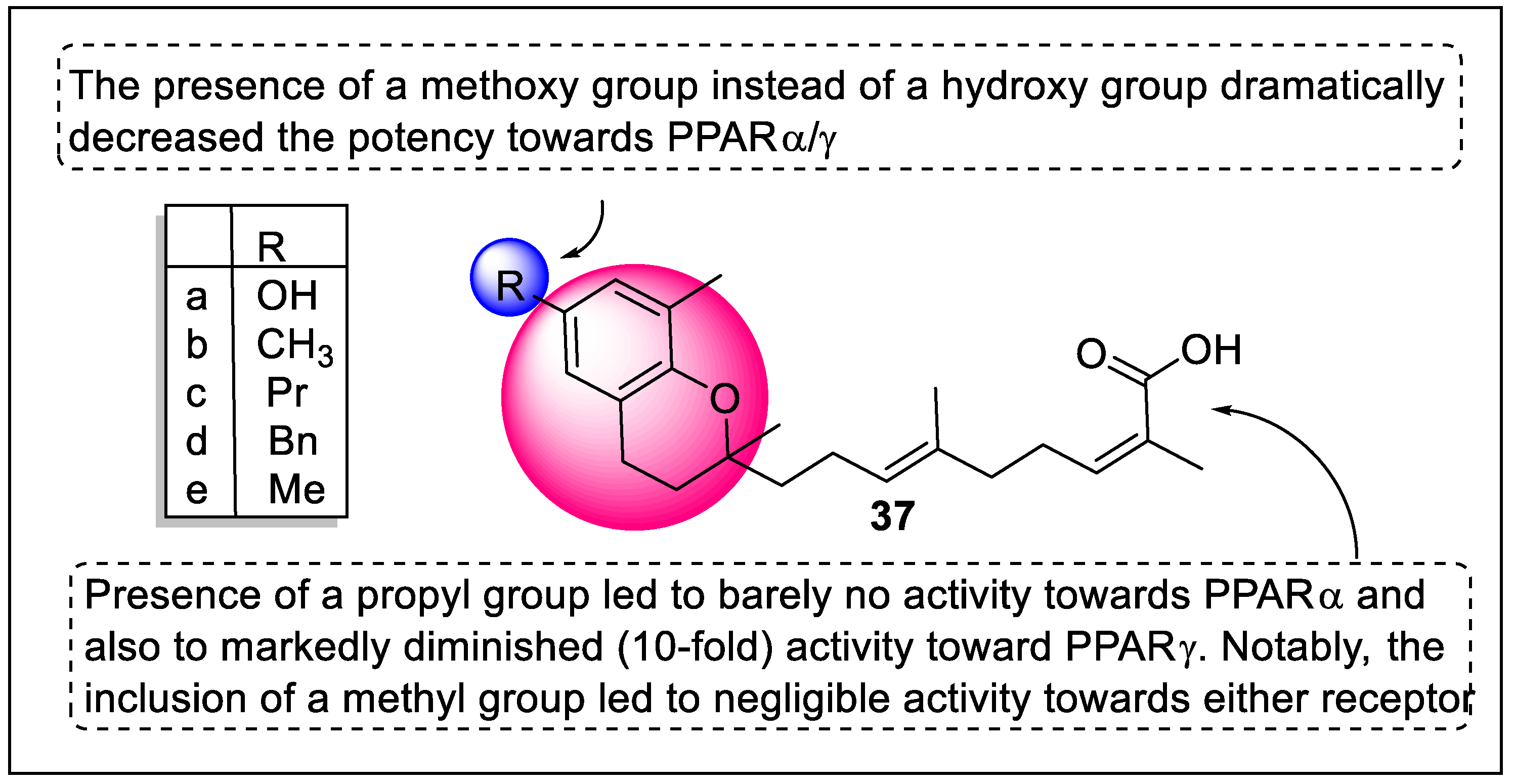 Pharmaceutics 14 02139 g041