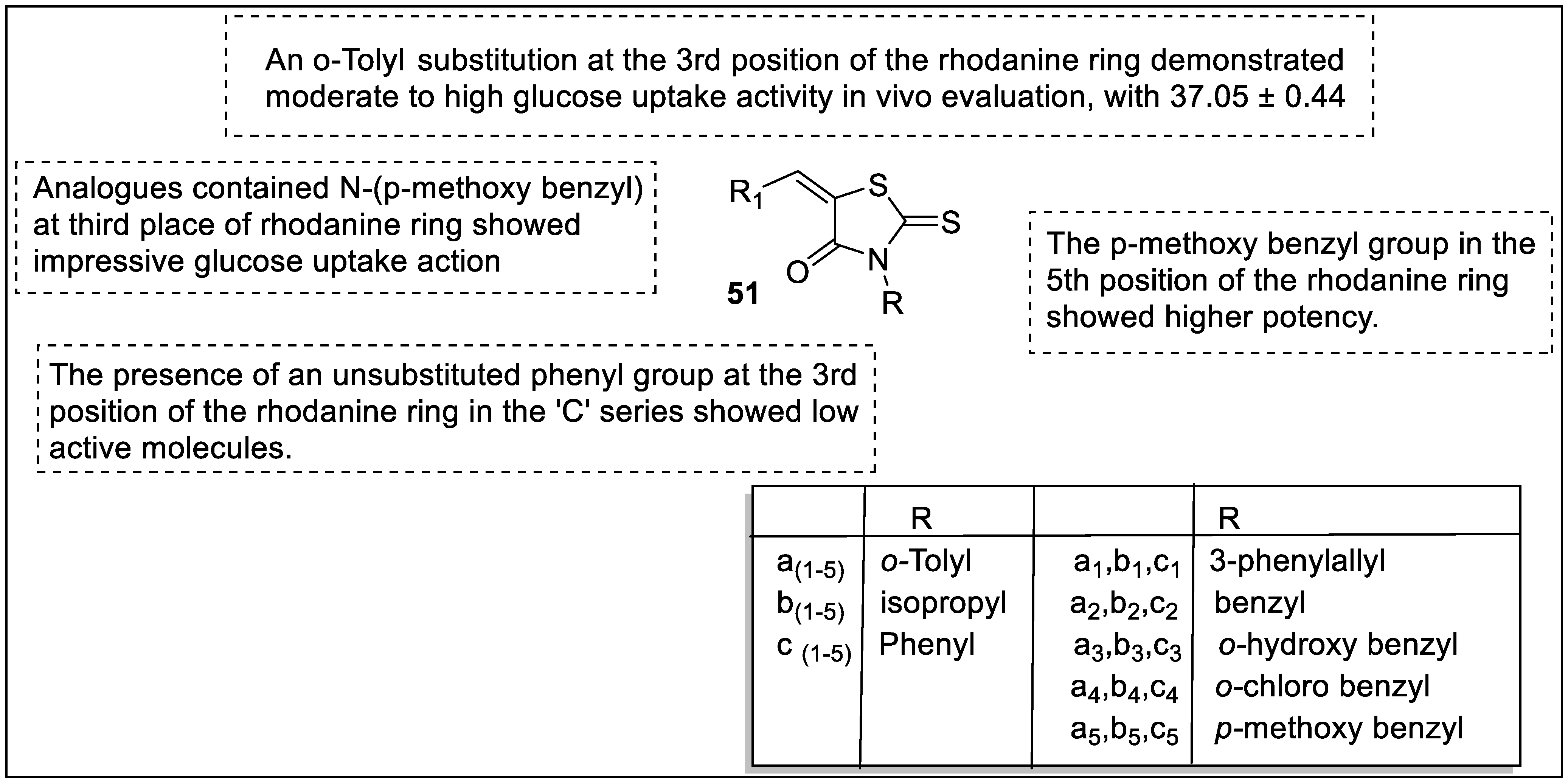 Pharmaceutics 14 02139 g055