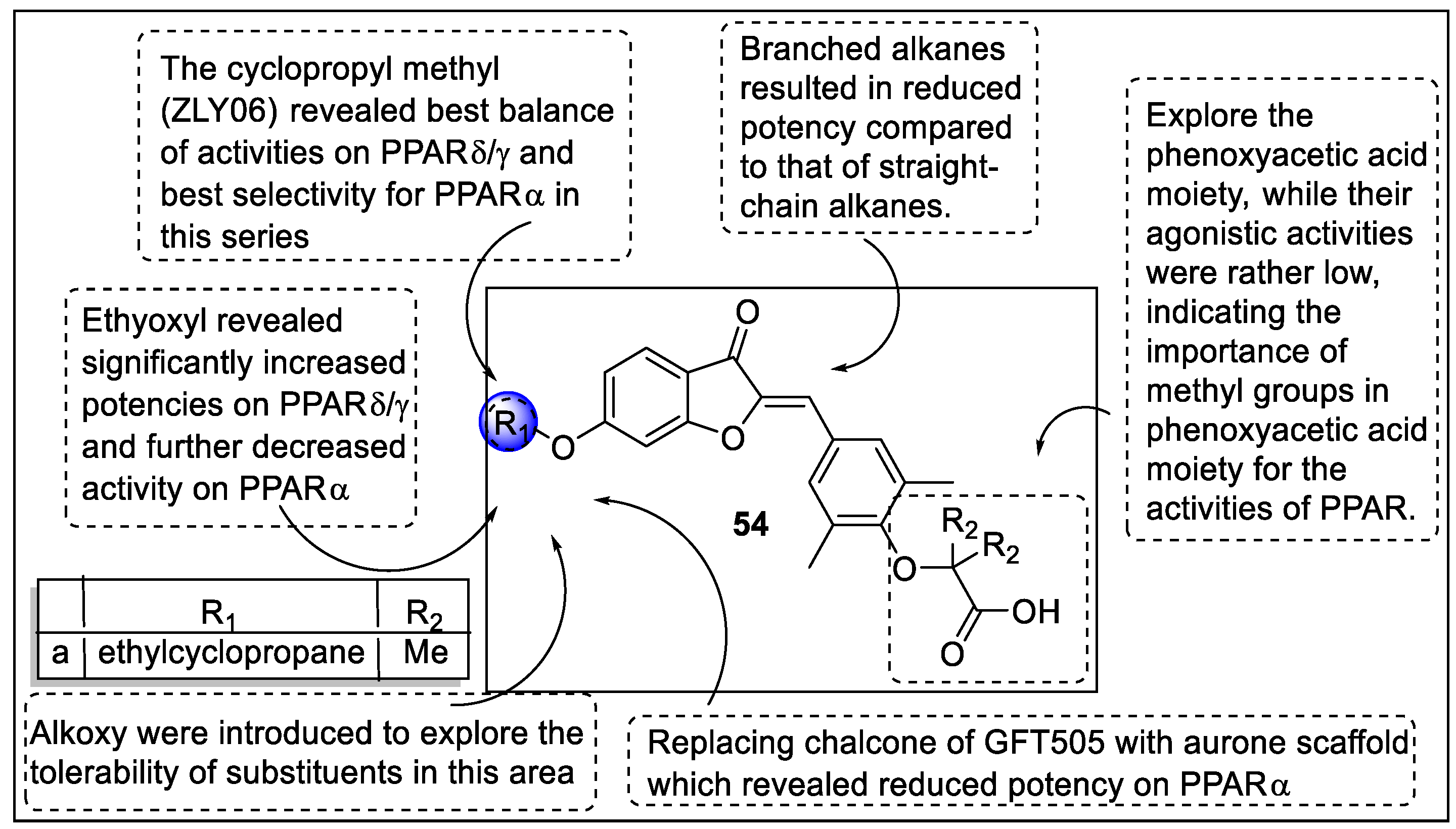 Pharmaceutics 14 02139 g058