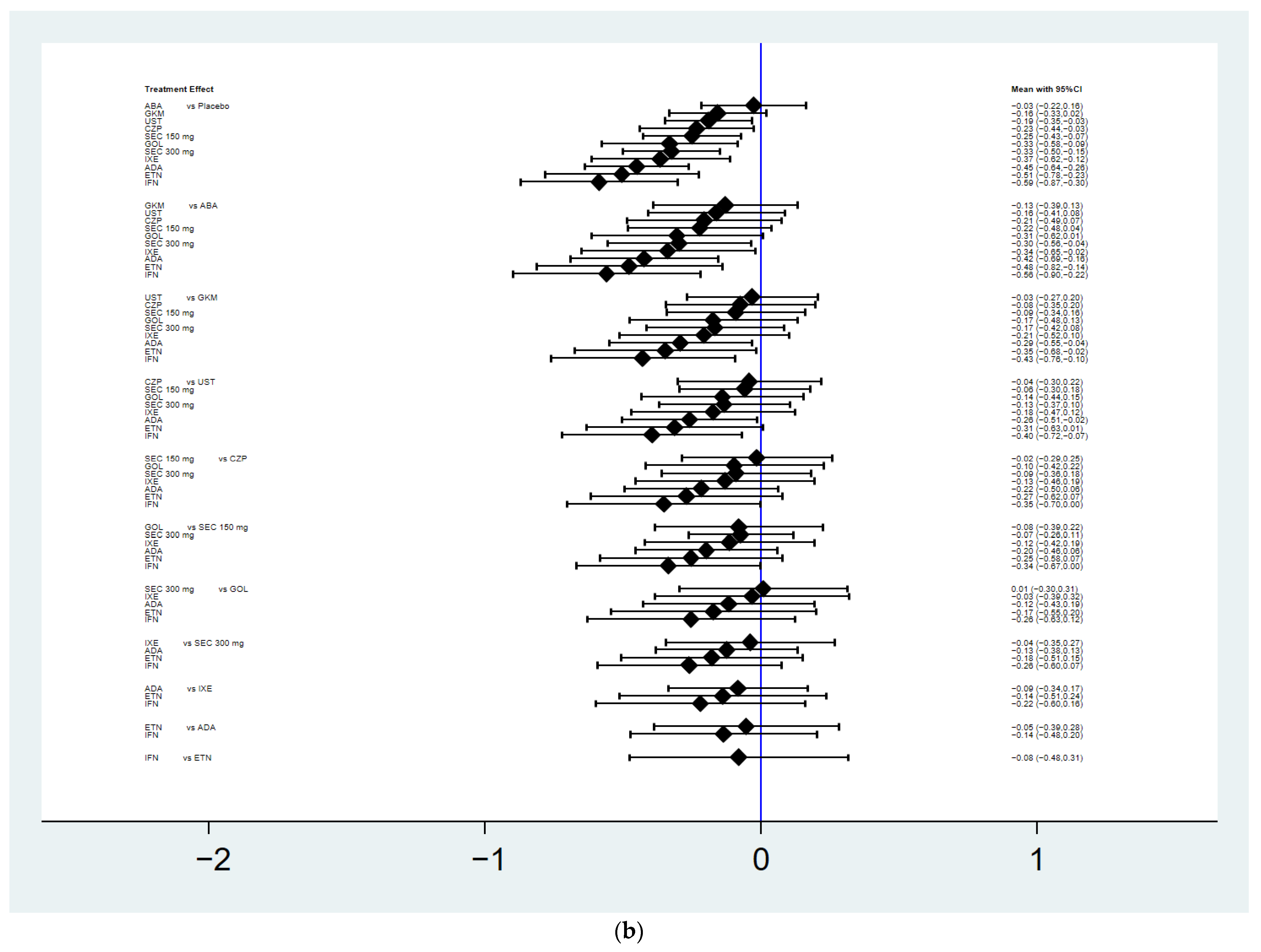 Pharmaceutics 14 02140 g003b
