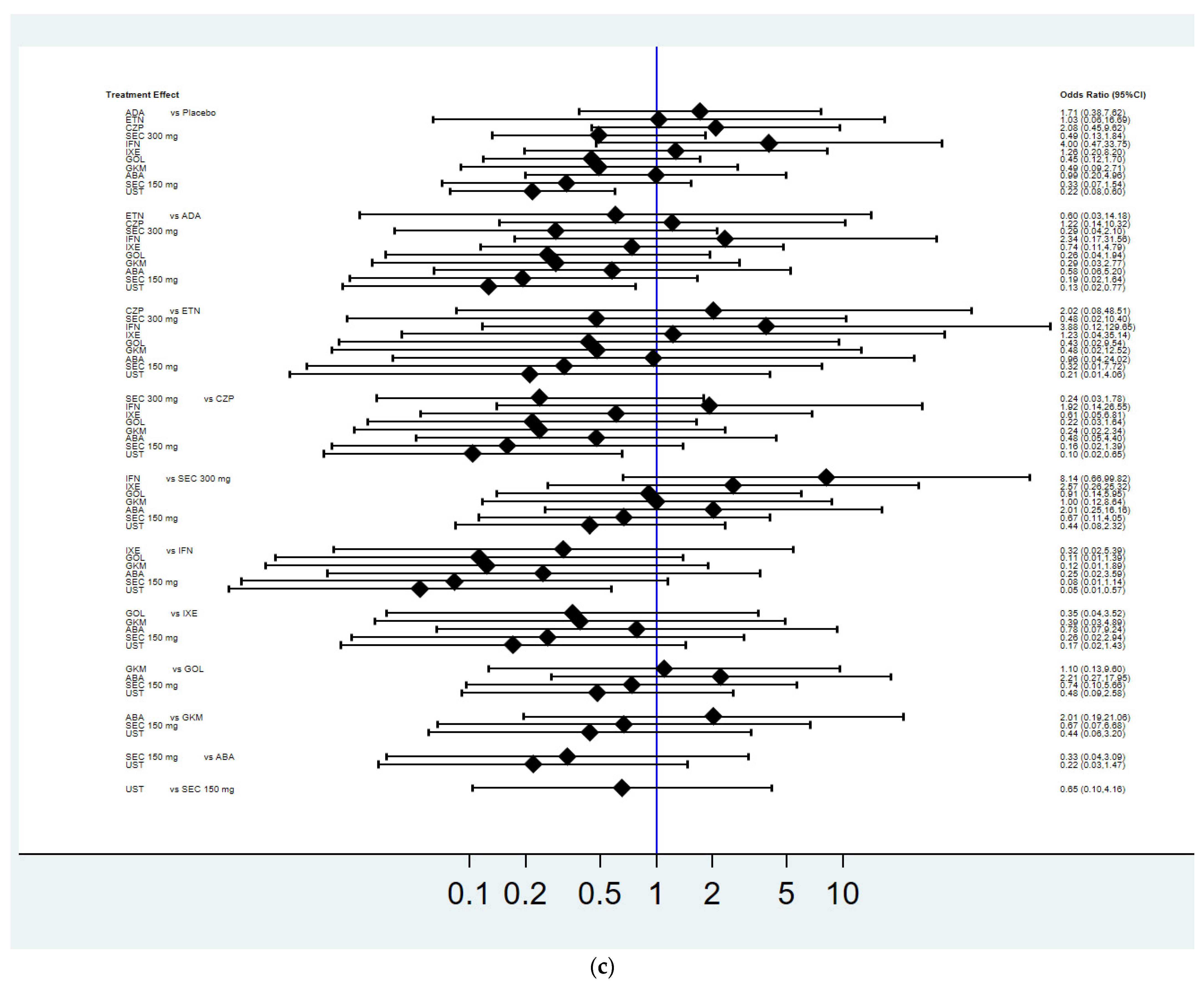 Pharmaceutics 14 02140 g003c
