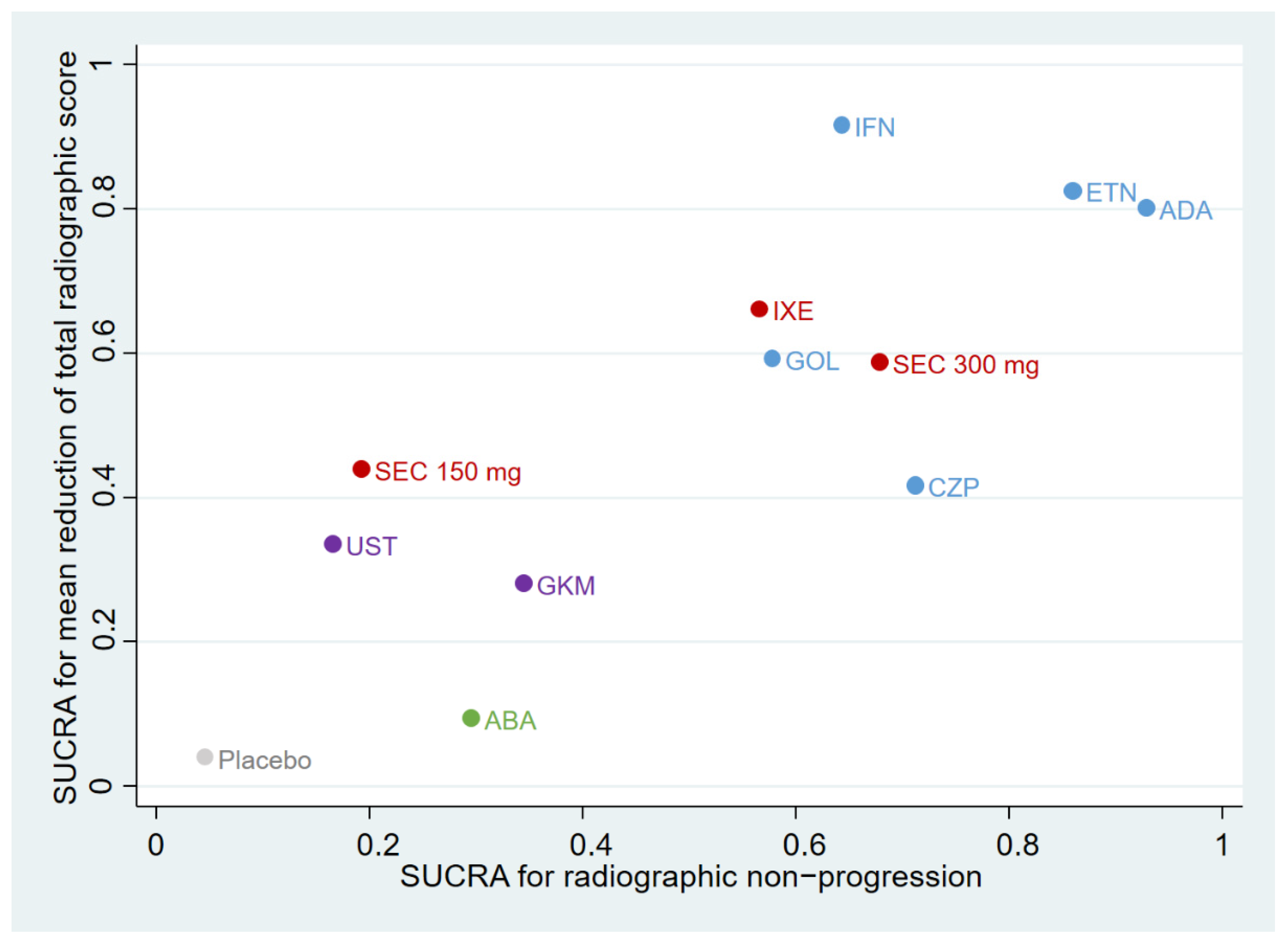 Pharmaceutics 14 02140 g004