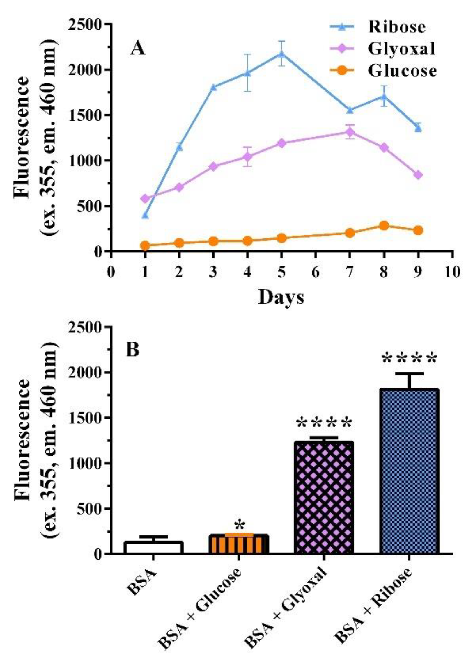 Pharmaceutics 14 02141 g002