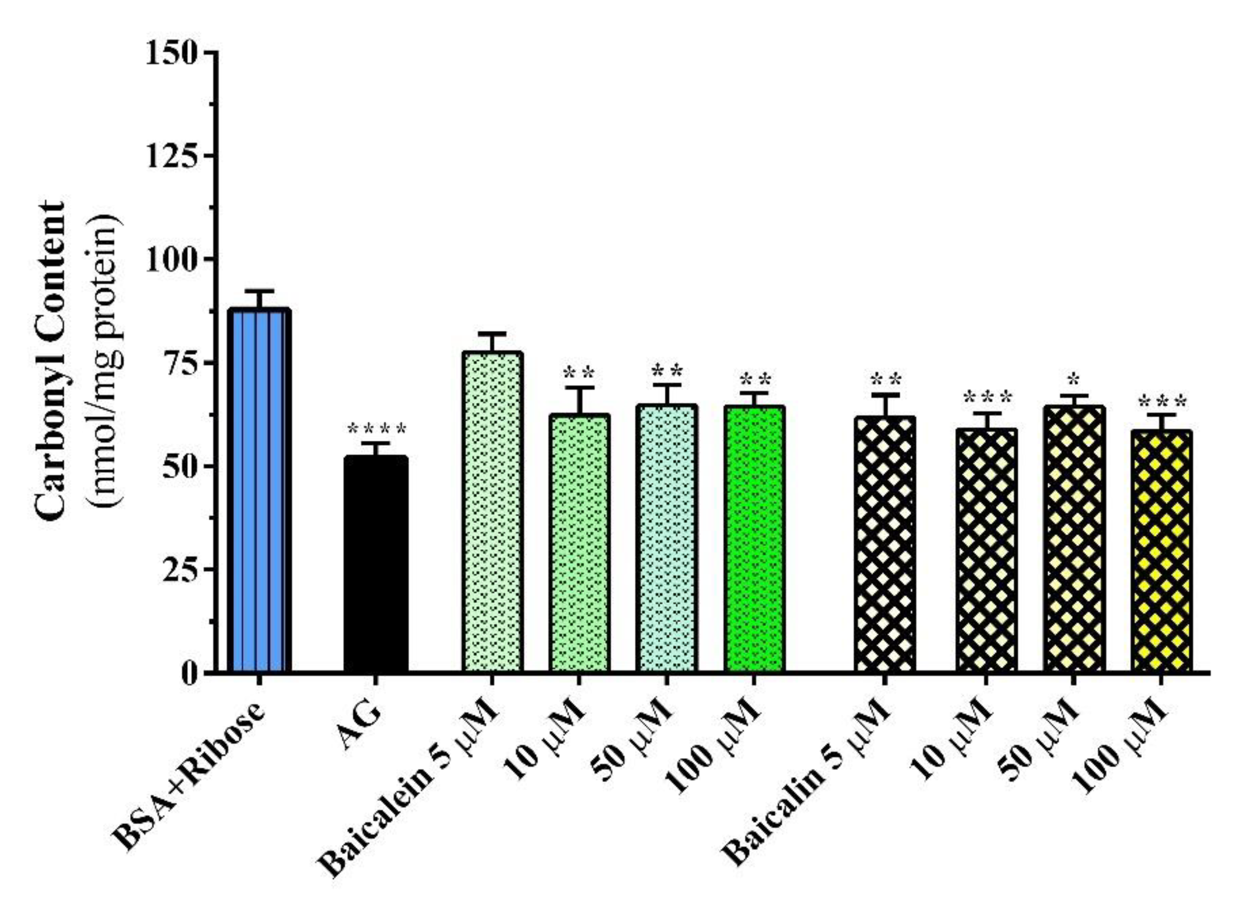 Pharmaceutics 14 02141 g005