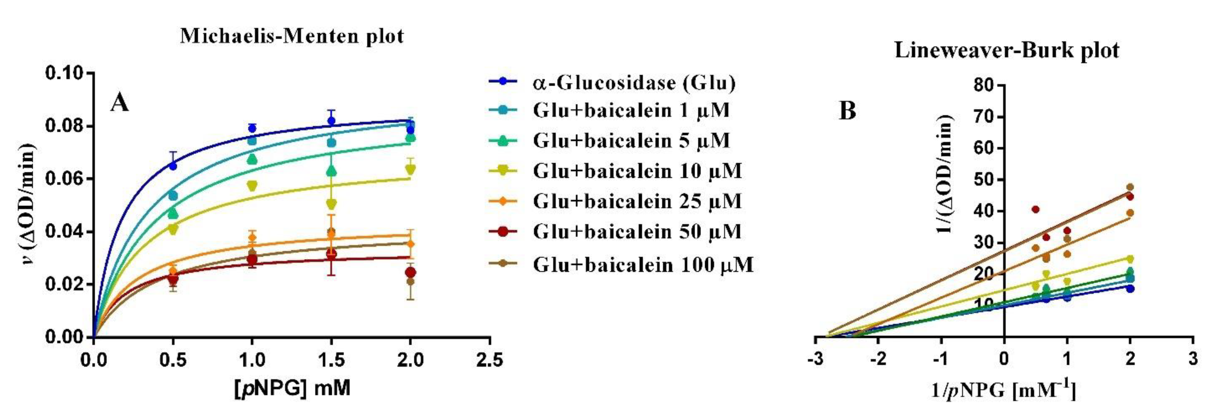 Pharmaceutics 14 02141 g008