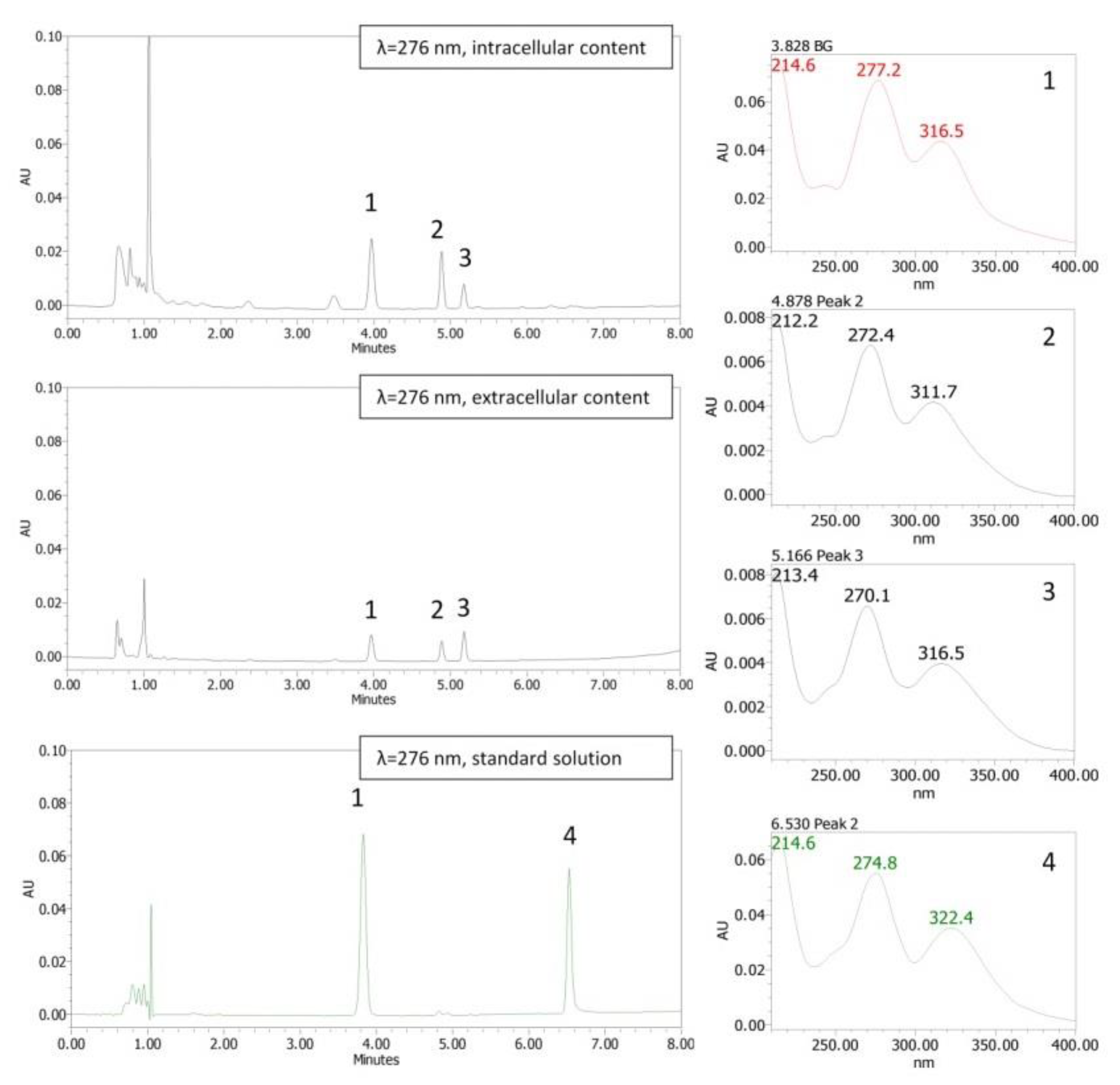 Pharmaceutics 14 02141 g009