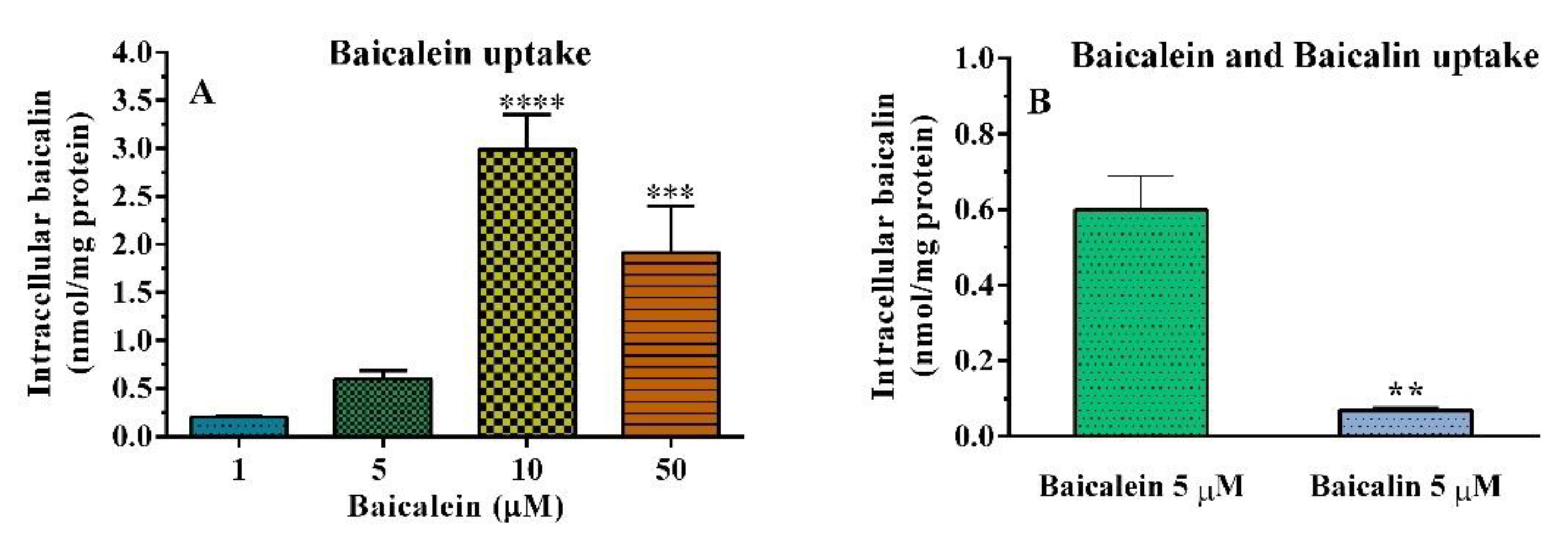 Pharmaceutics 14 02141 g010