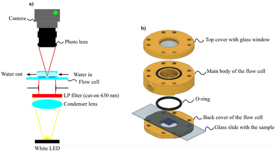 Pharmaceutics 14 02144 g0a1