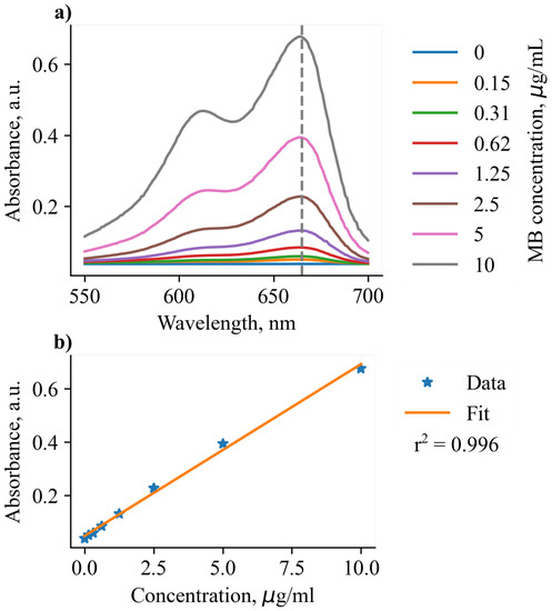 Pharmaceutics 14 02144 g0a2