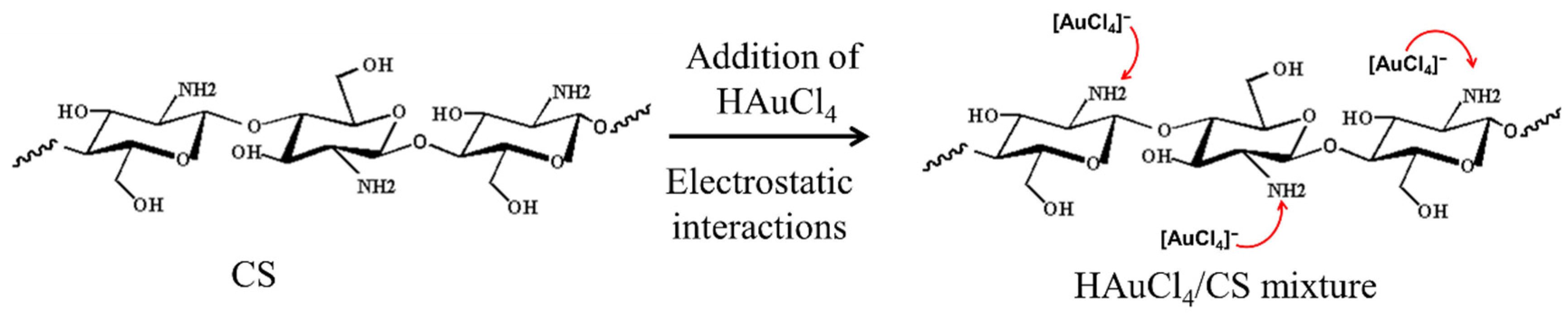 Pharmaceutics 14 02147 sch002 Pharmaceutics 14 02147 sch002