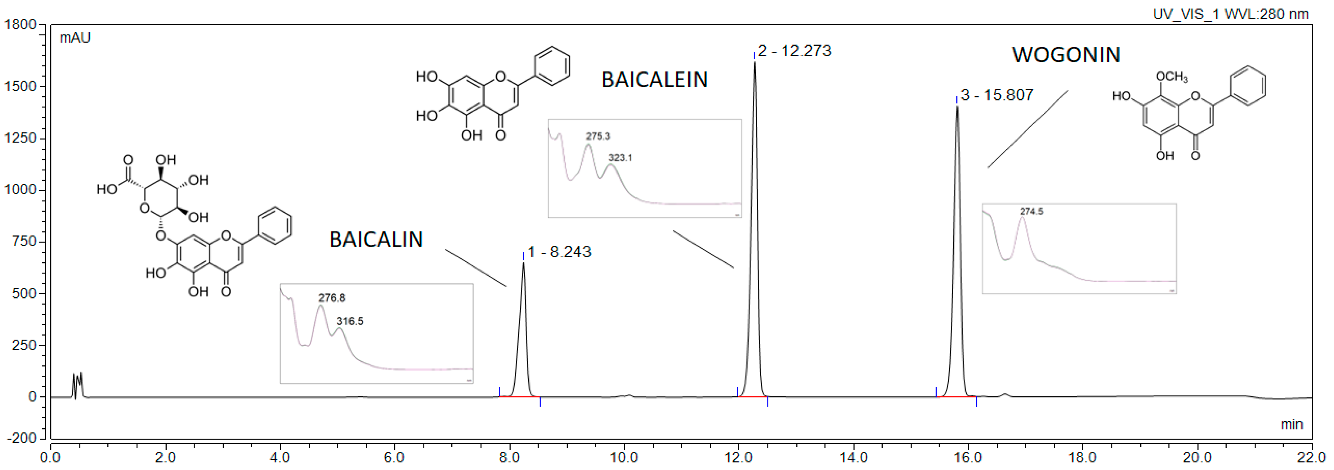 Pharmaceutics 14 02148 g001