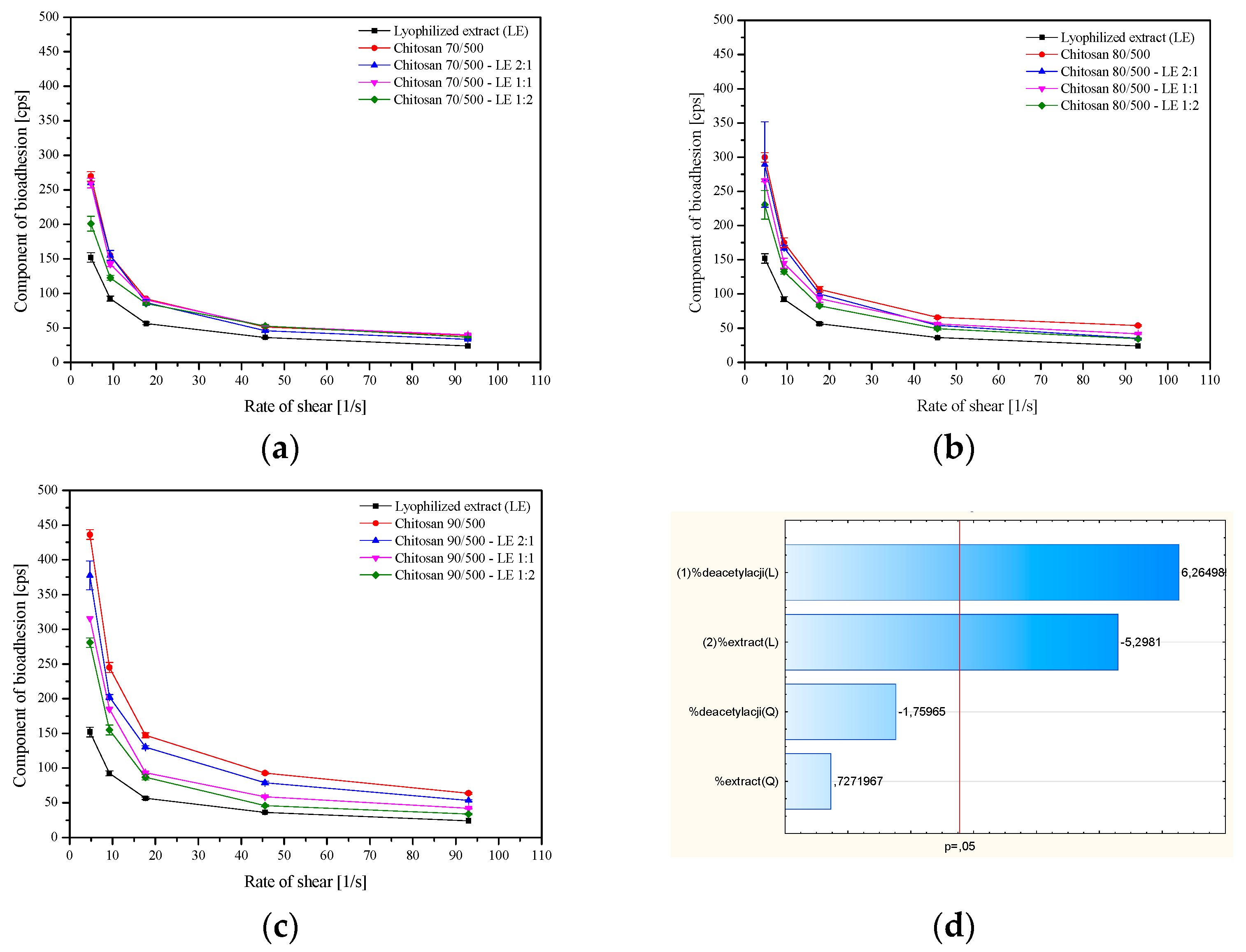 Pharmaceutics 14 02148 g008