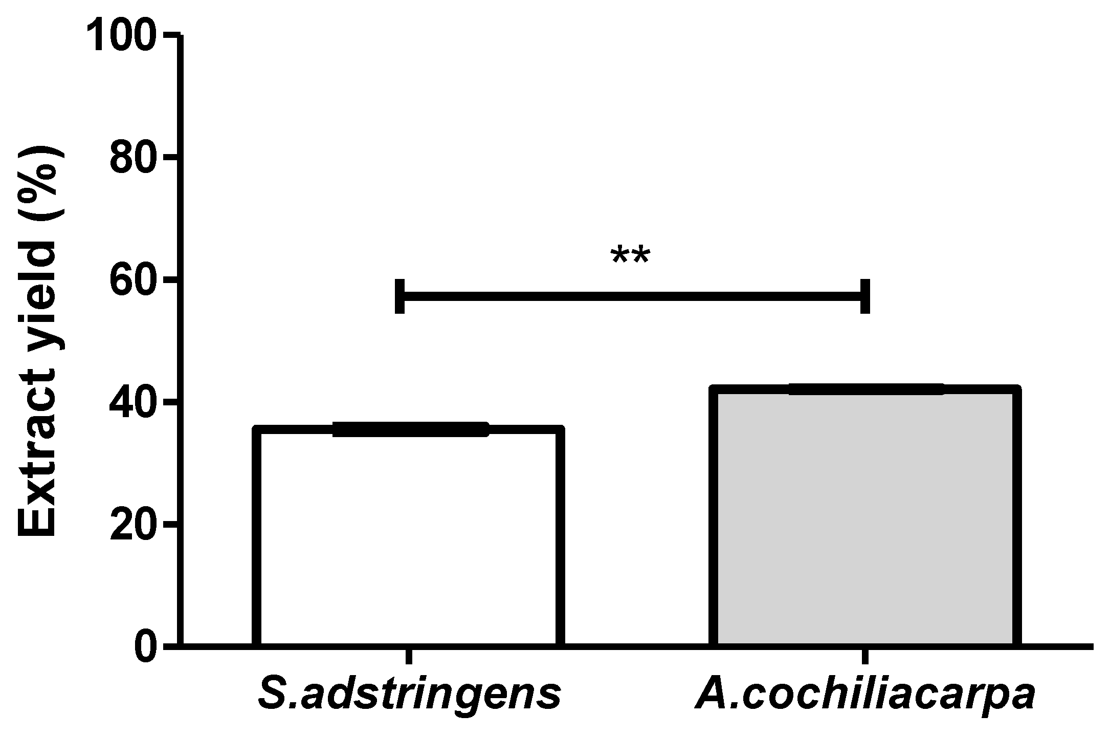 Pharmaceutics 14 02150 g001