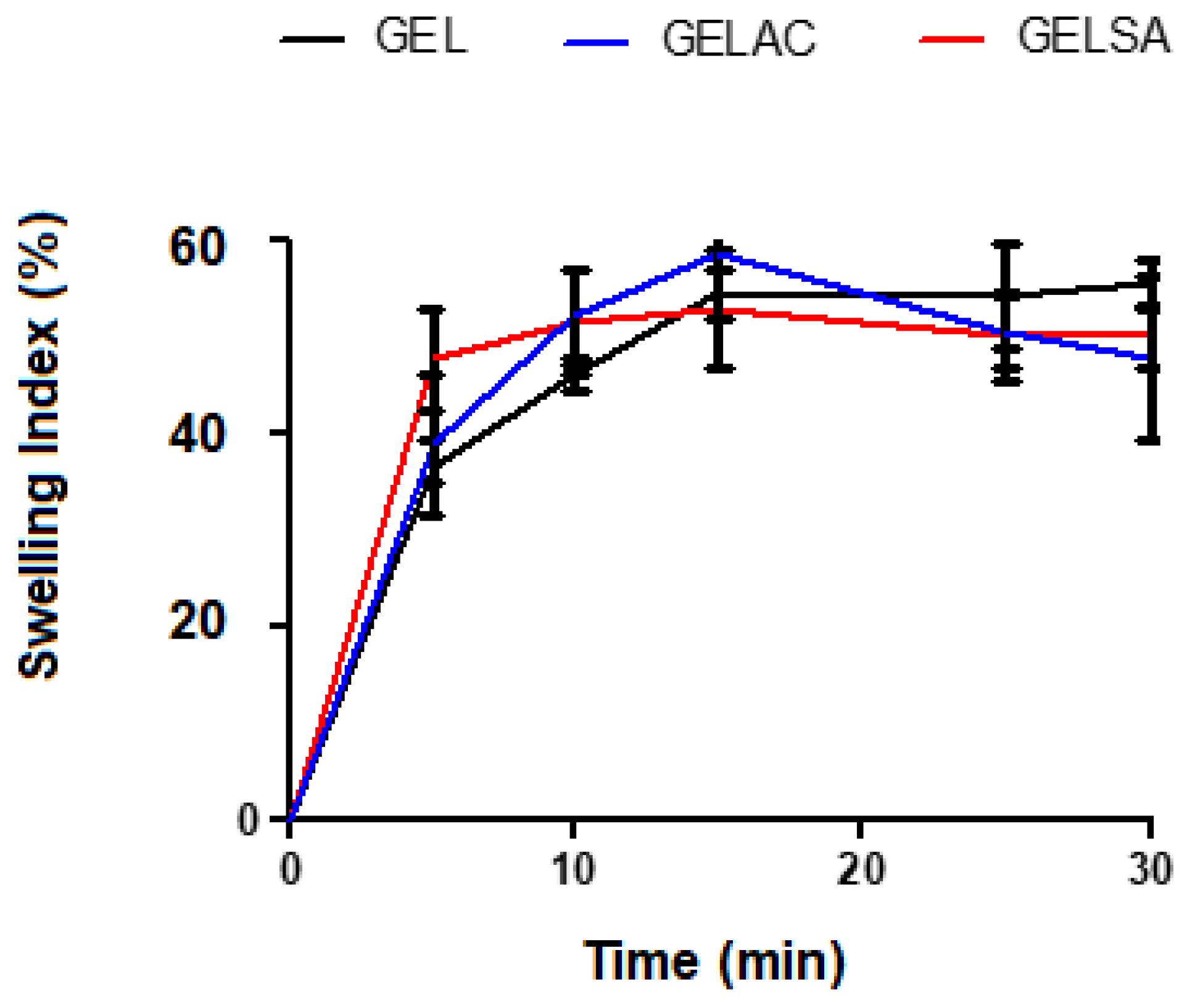 Pharmaceutics 14 02150 g005