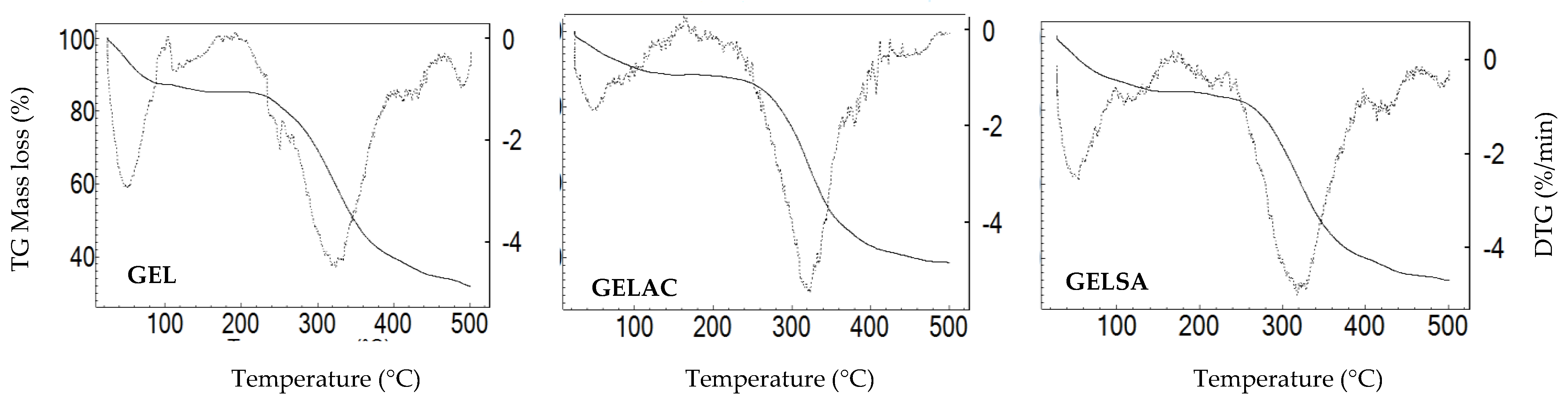 Pharmaceutics 14 02150 g007