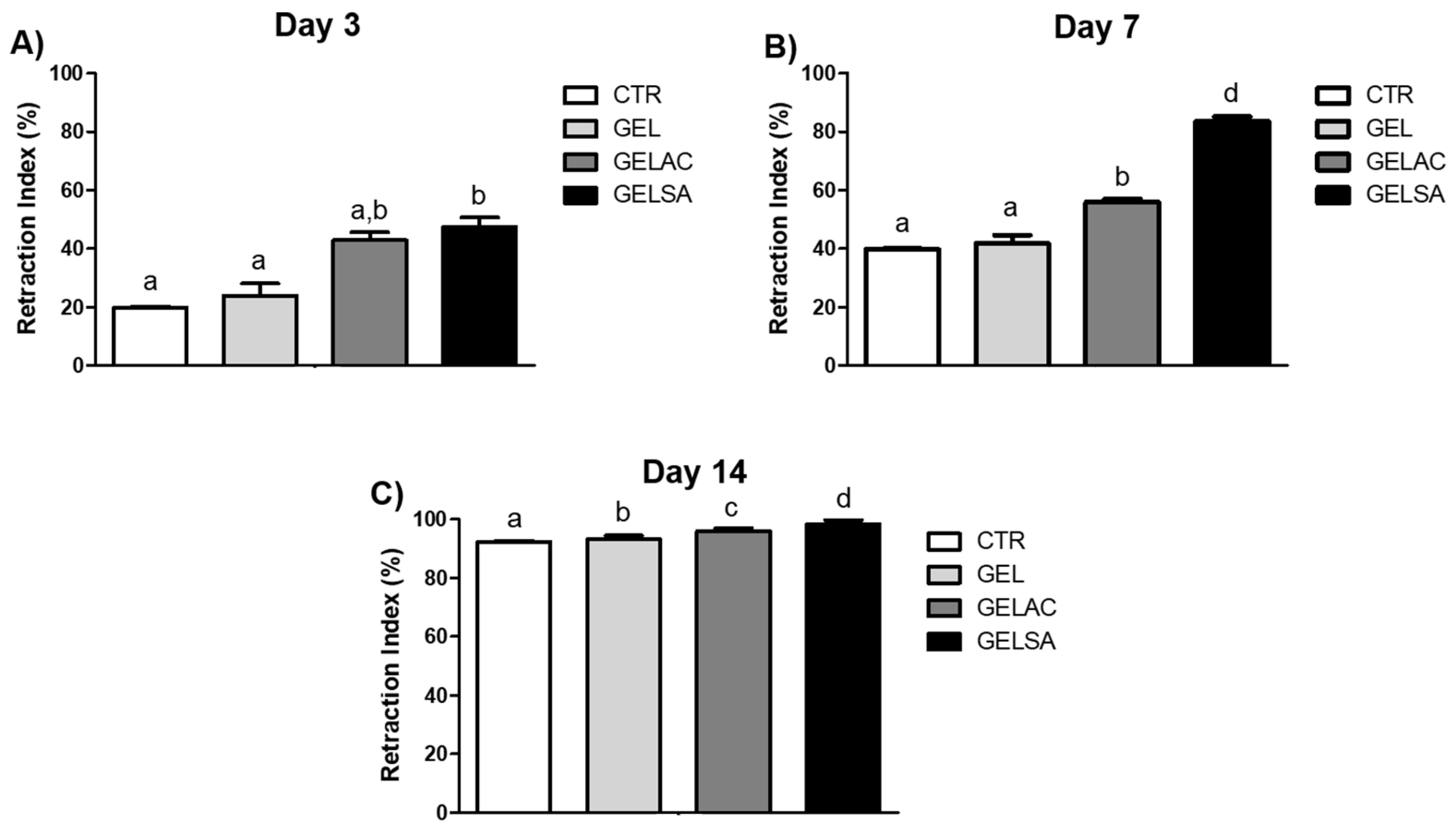 Pharmaceutics 14 02150 g010