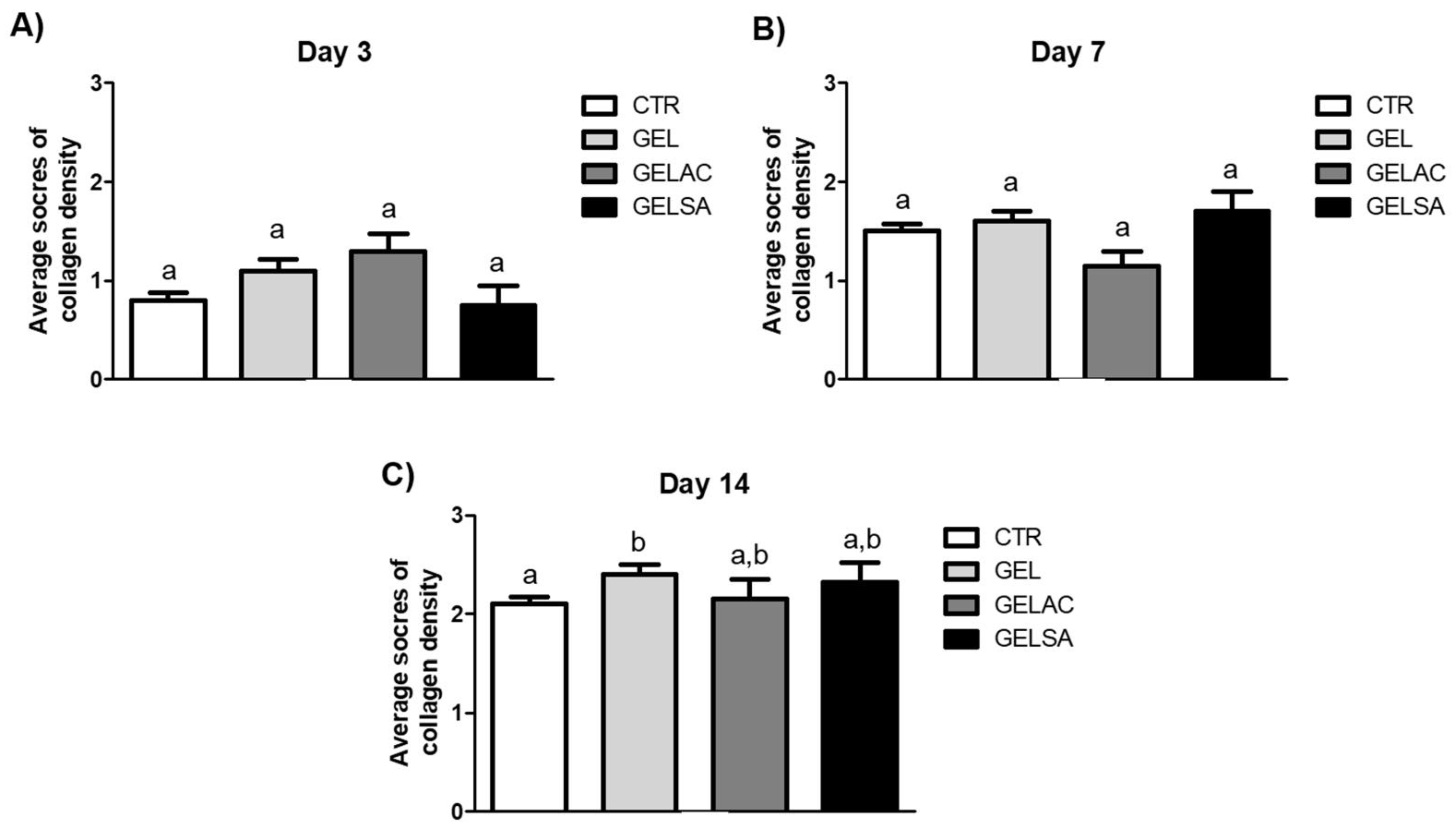 Pharmaceutics 14 02150 g018