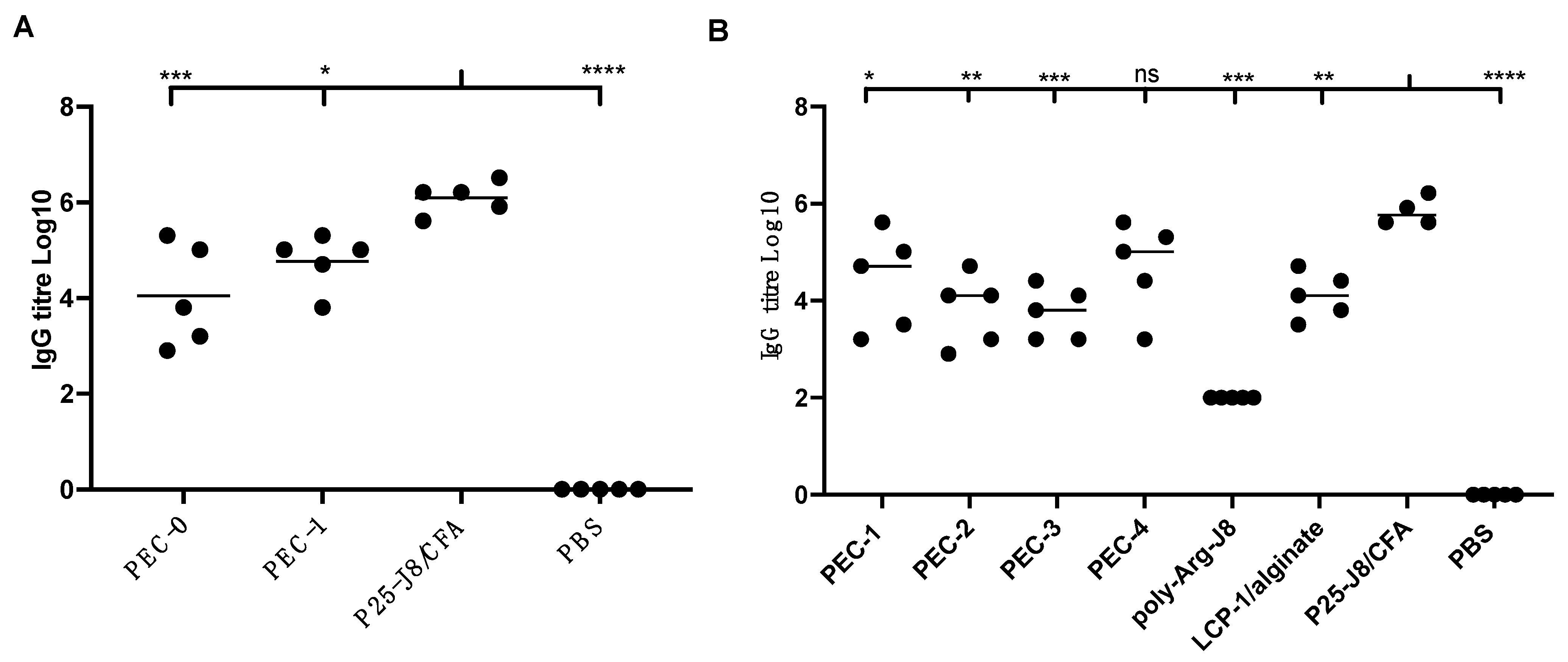 Pharmaceutics 14 02151 g002