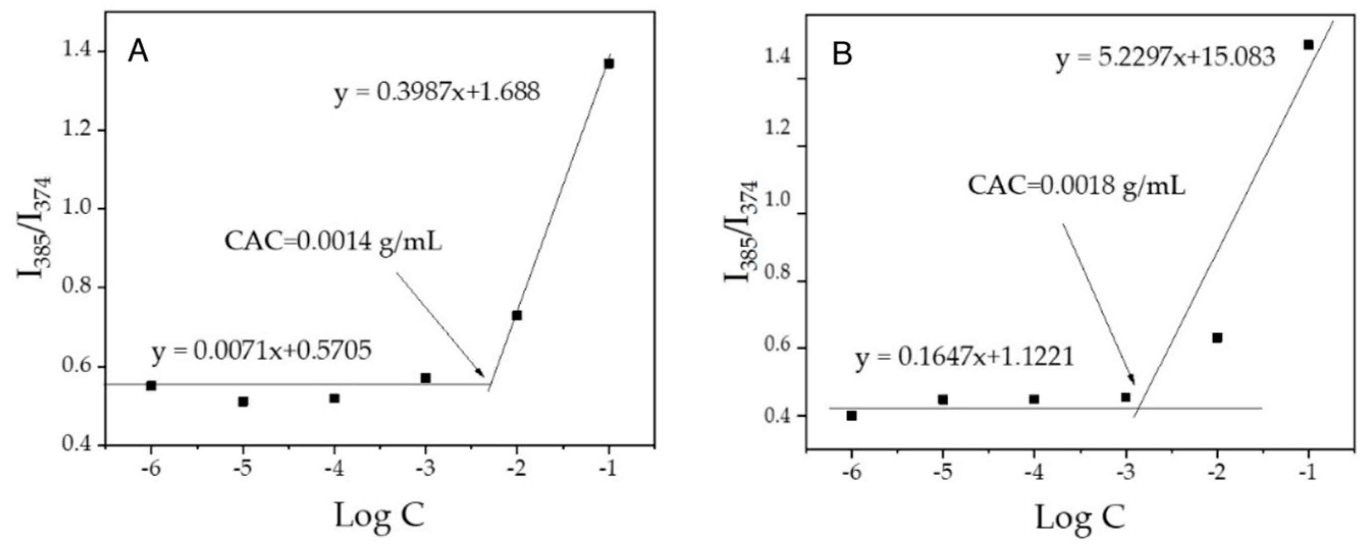 Pharmaceutics 14 02152 g001