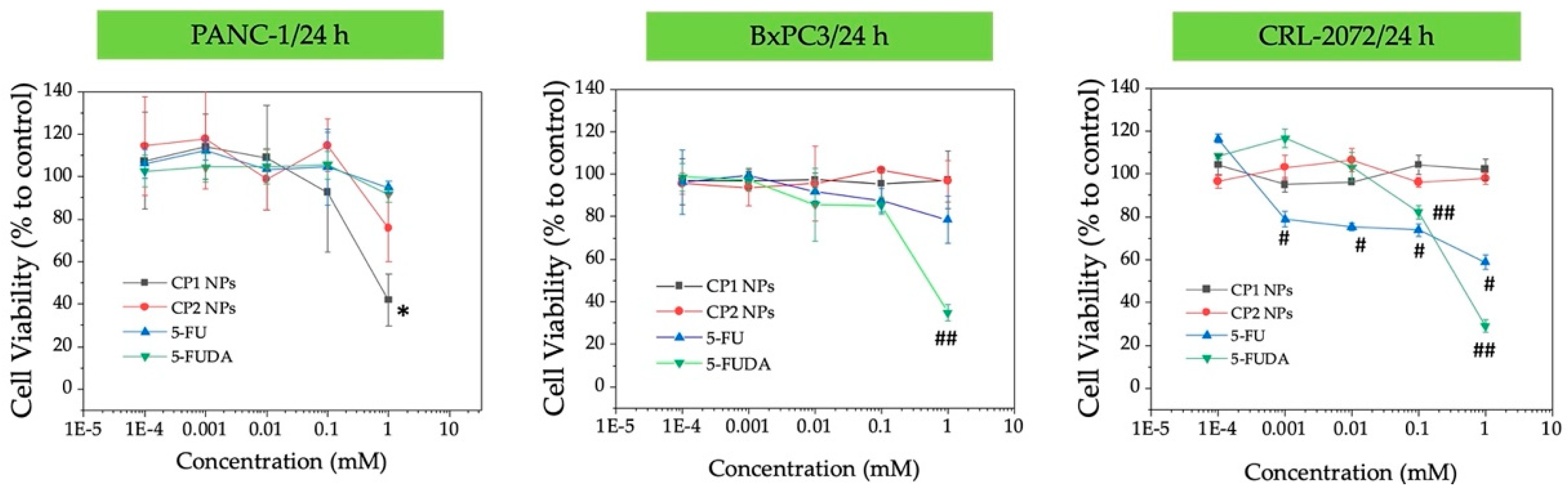 Pharmaceutics 14 02152 g003