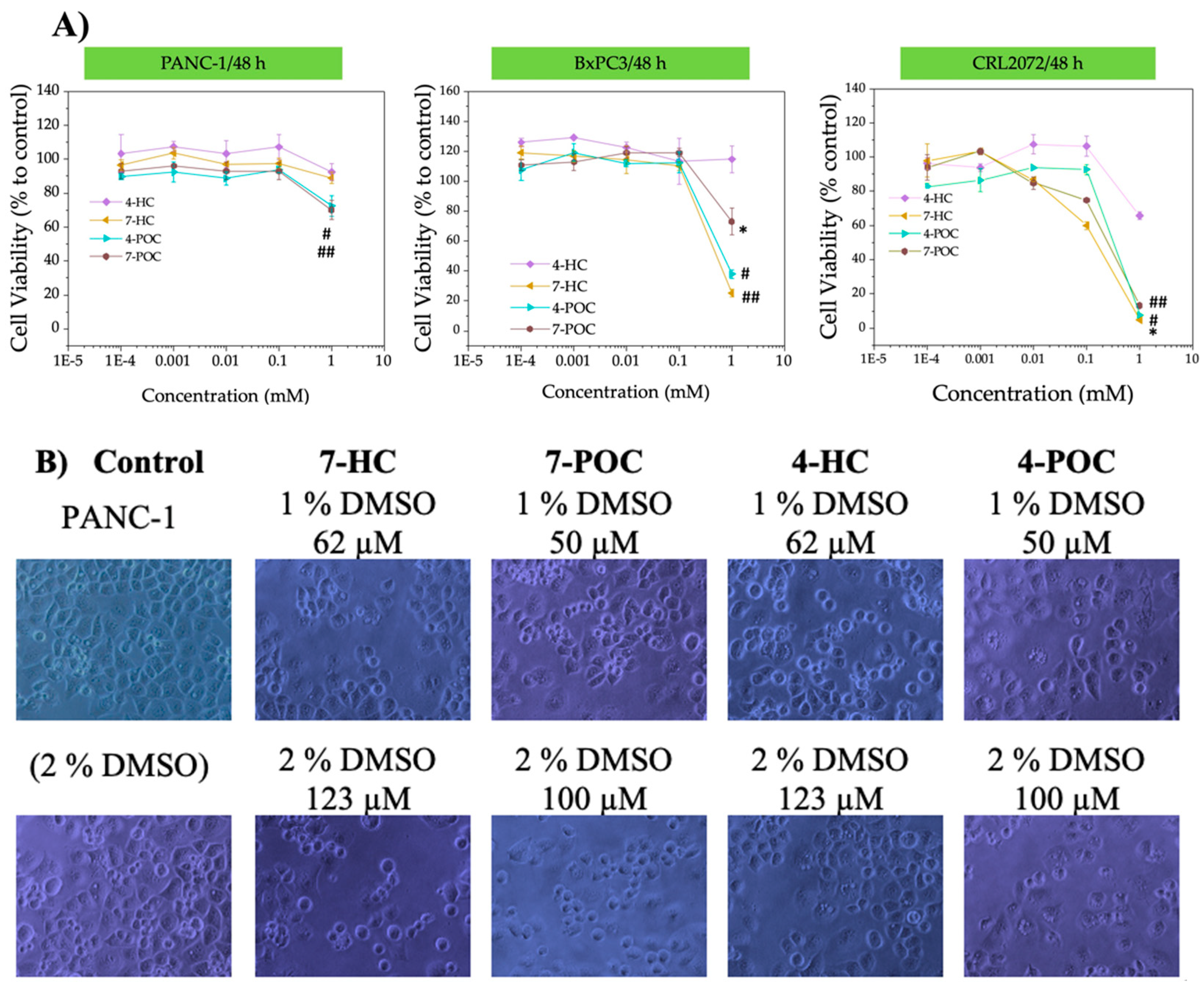 Pharmaceutics 14 02152 g005