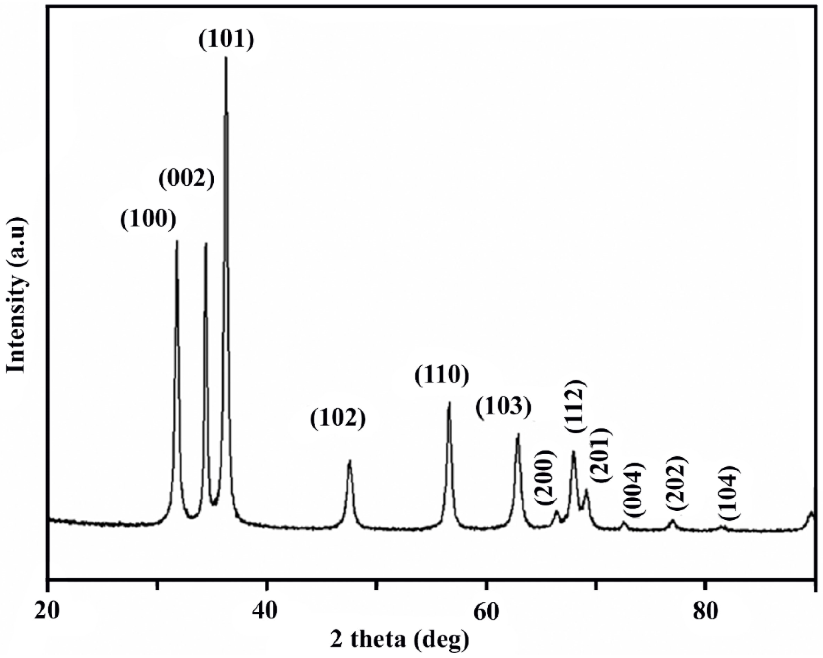 Pharmaceutics 14 02155 g003
