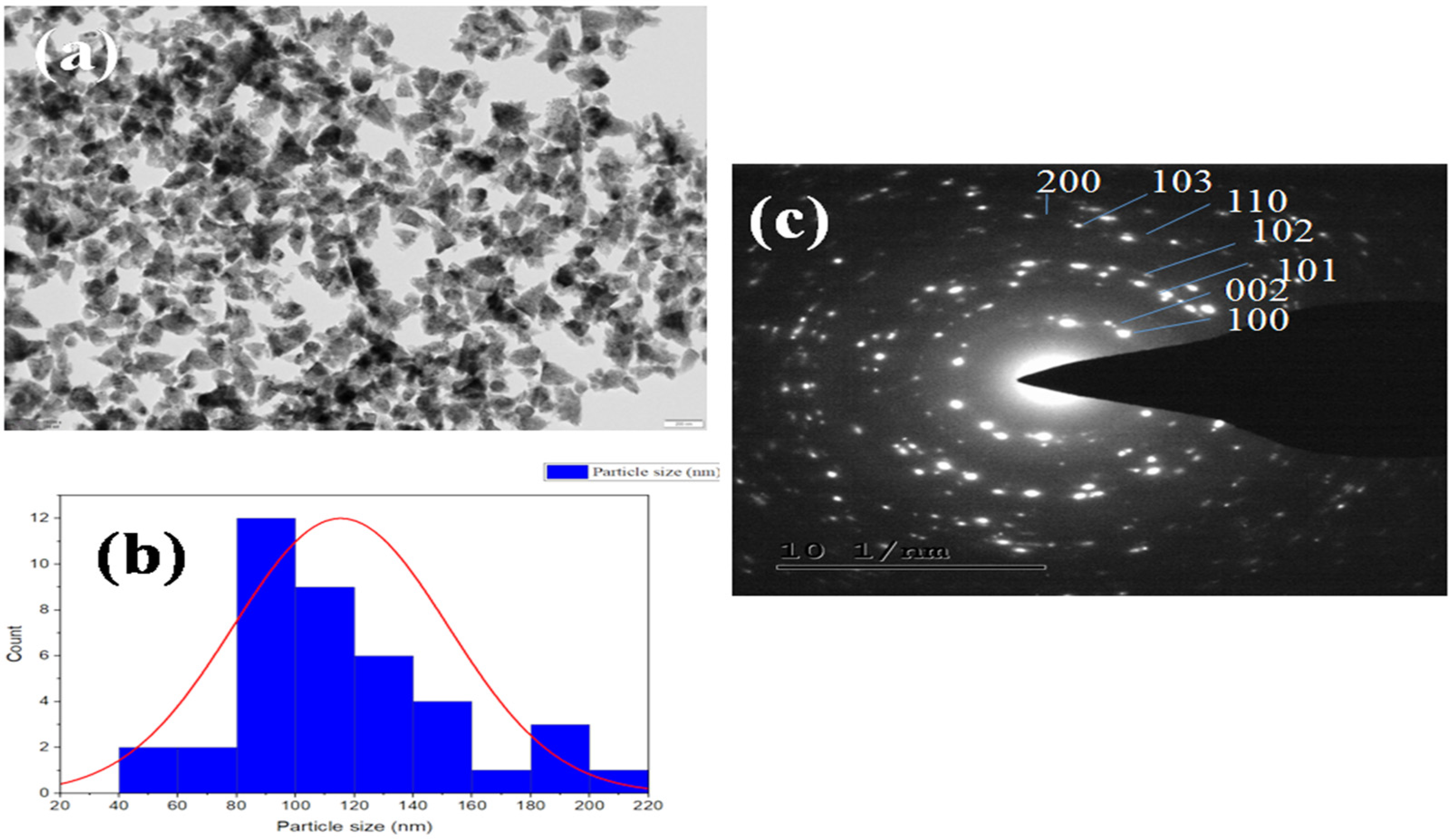 Pharmaceutics 14 02155 g005