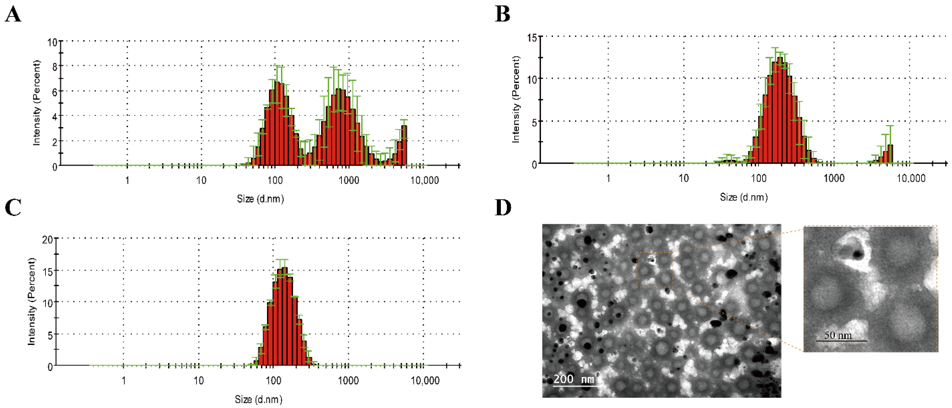 Pharmaceutics 14 02157 g001 Pharmaceutics 14 02157 g001