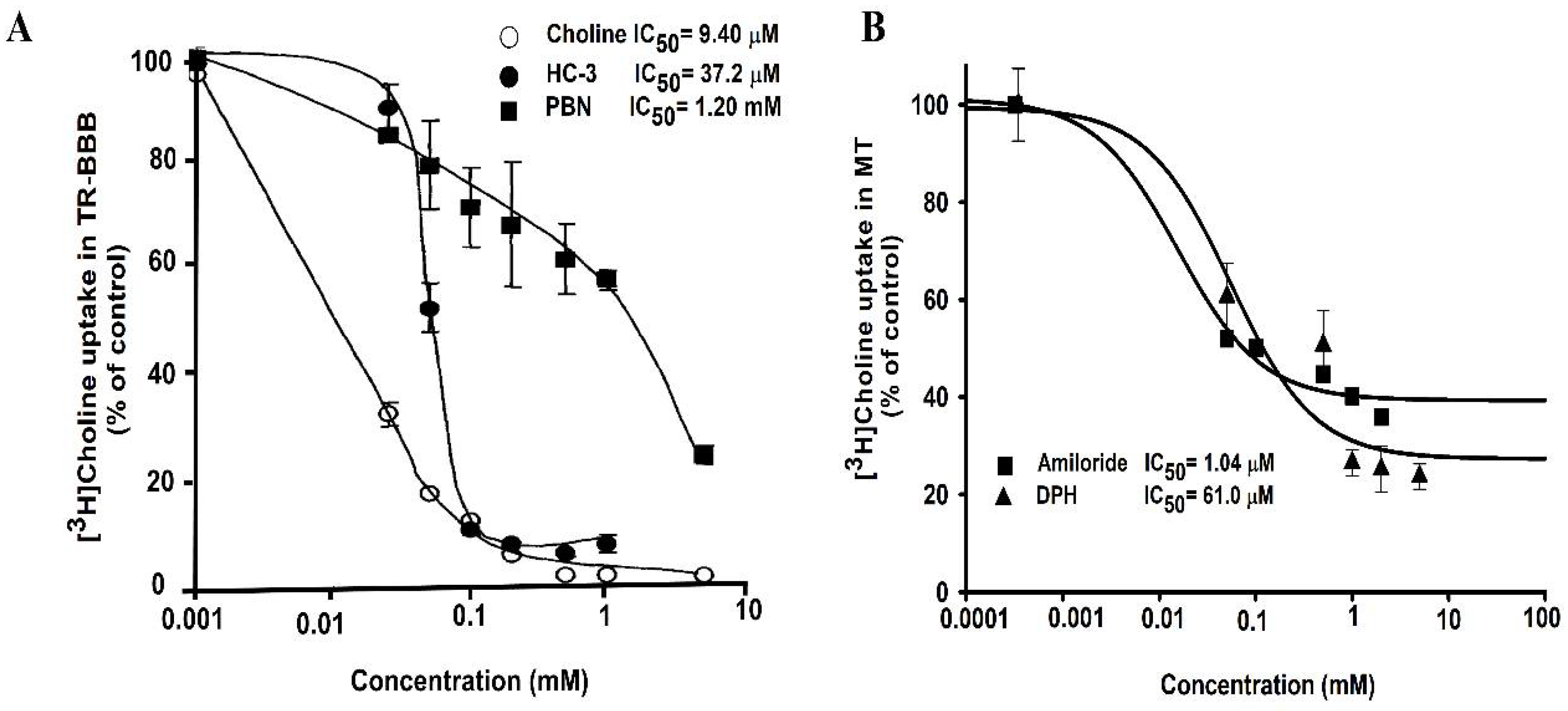 Pharmaceutics 14 02167 g003