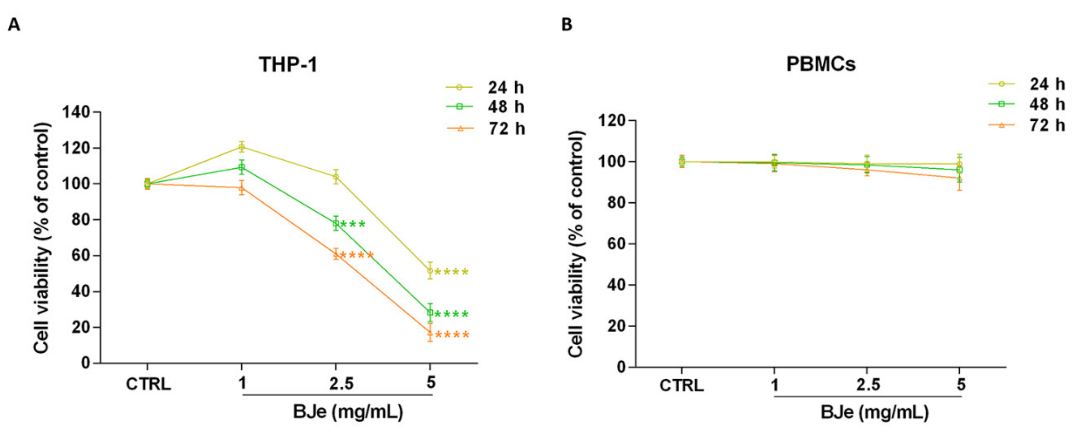 Pharmaceutics 14 02168 g002