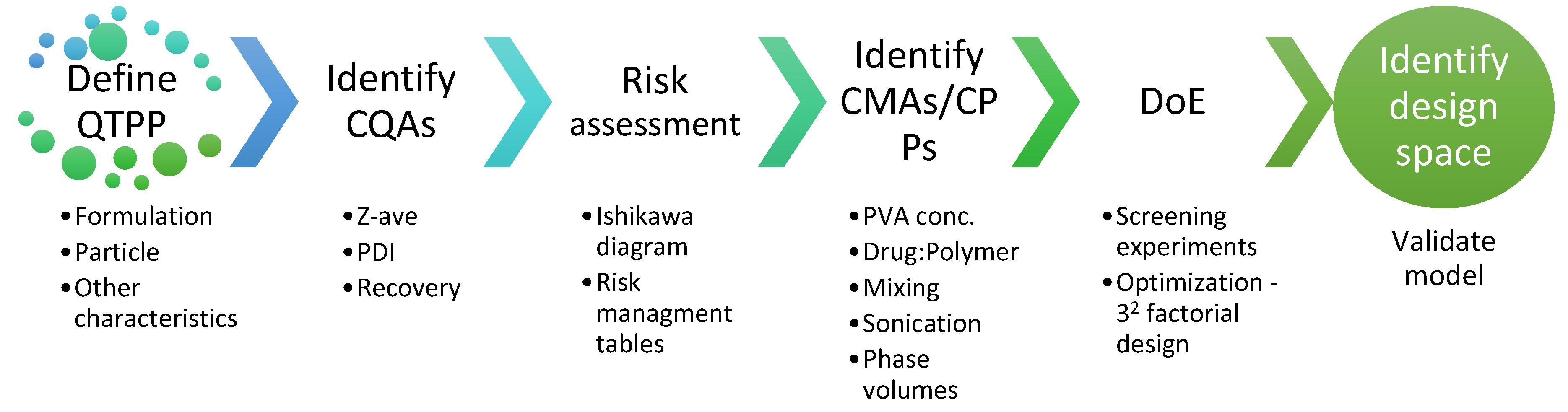 Pharmaceutics 14 02170 g002