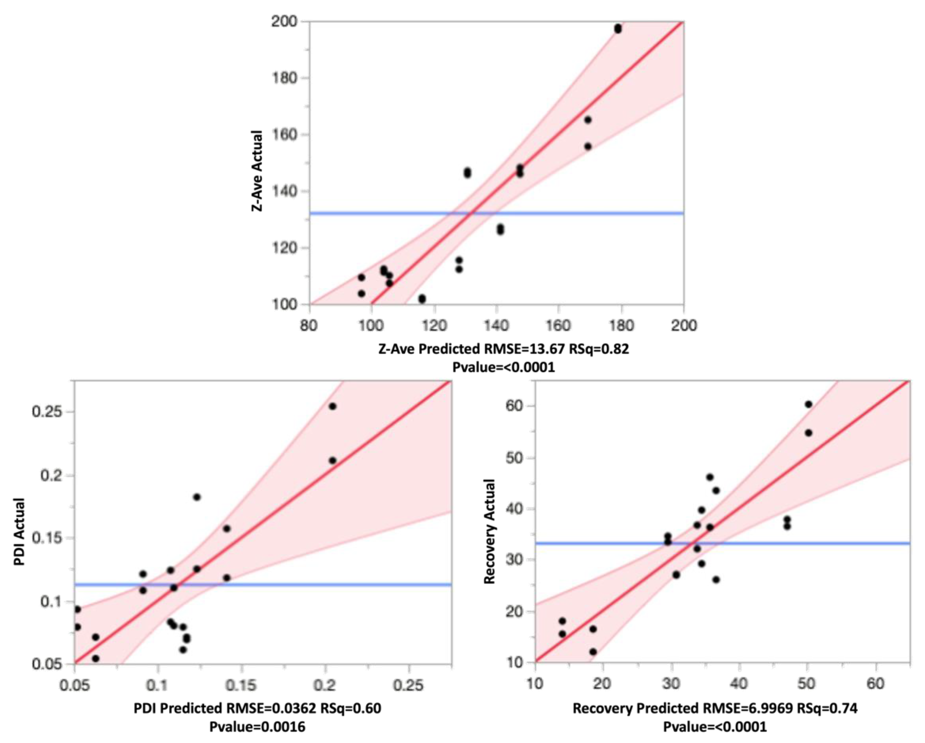 Pharmaceutics 14 02170 g006