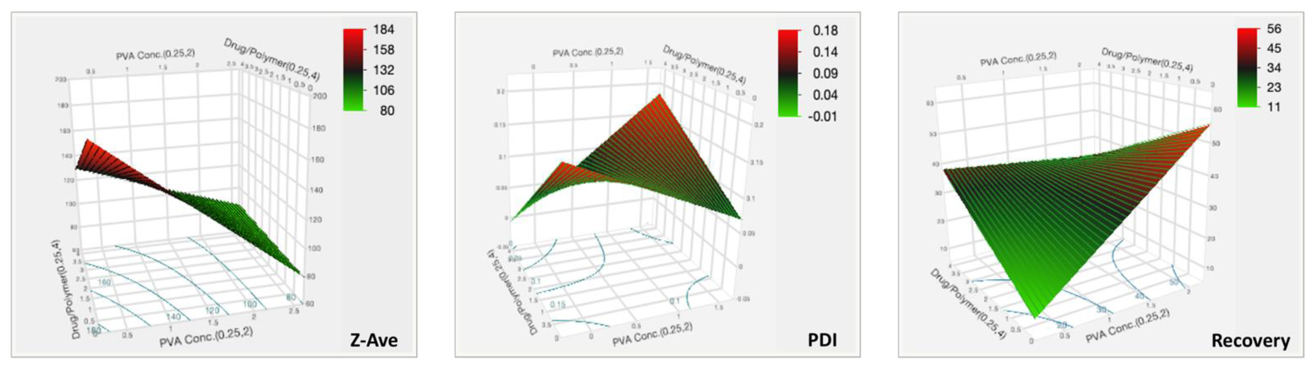 Pharmaceutics 14 02170 g007