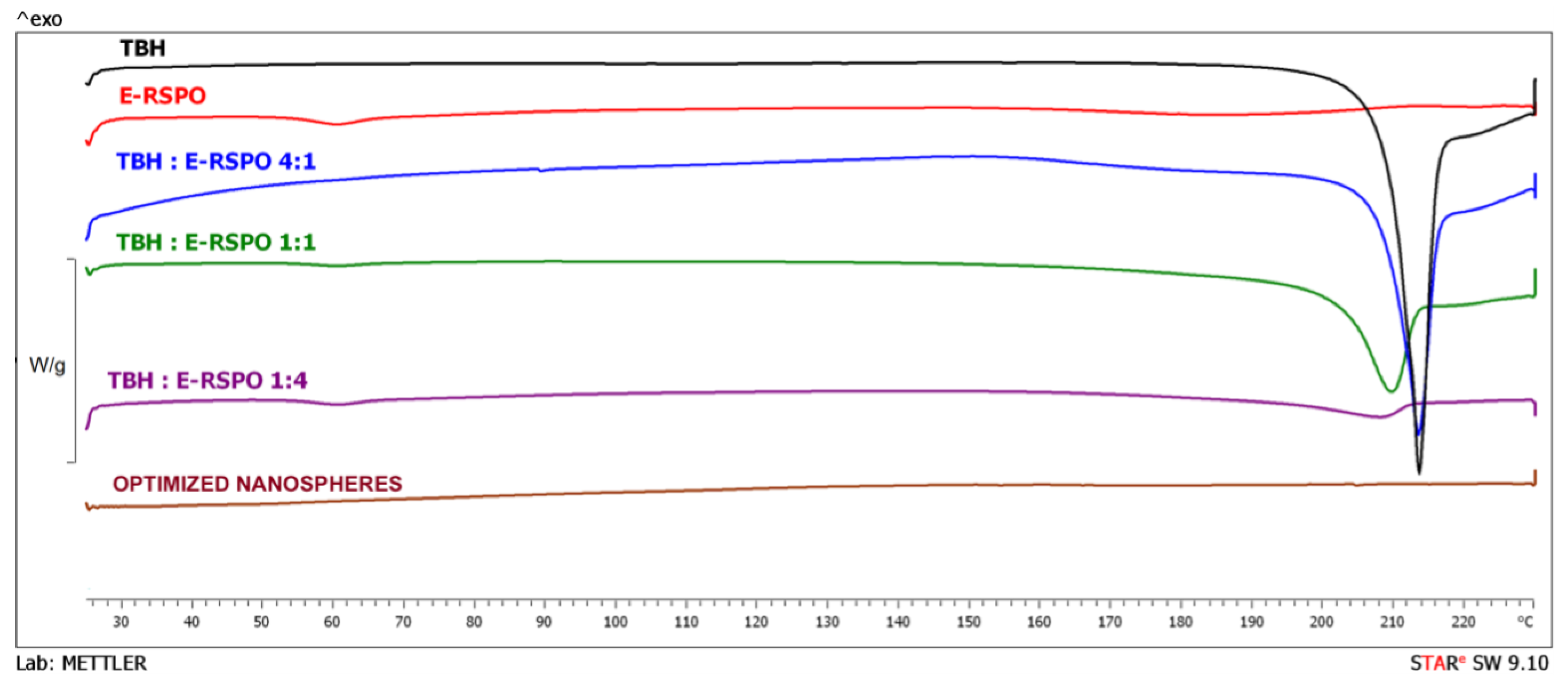 Pharmaceutics 14 02170 g008