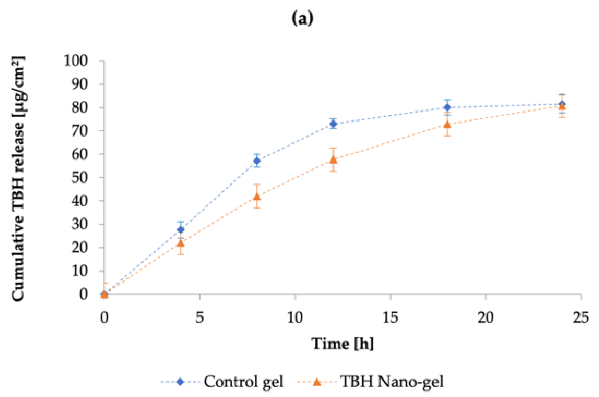 Pharmaceutics 14 02170 g010a