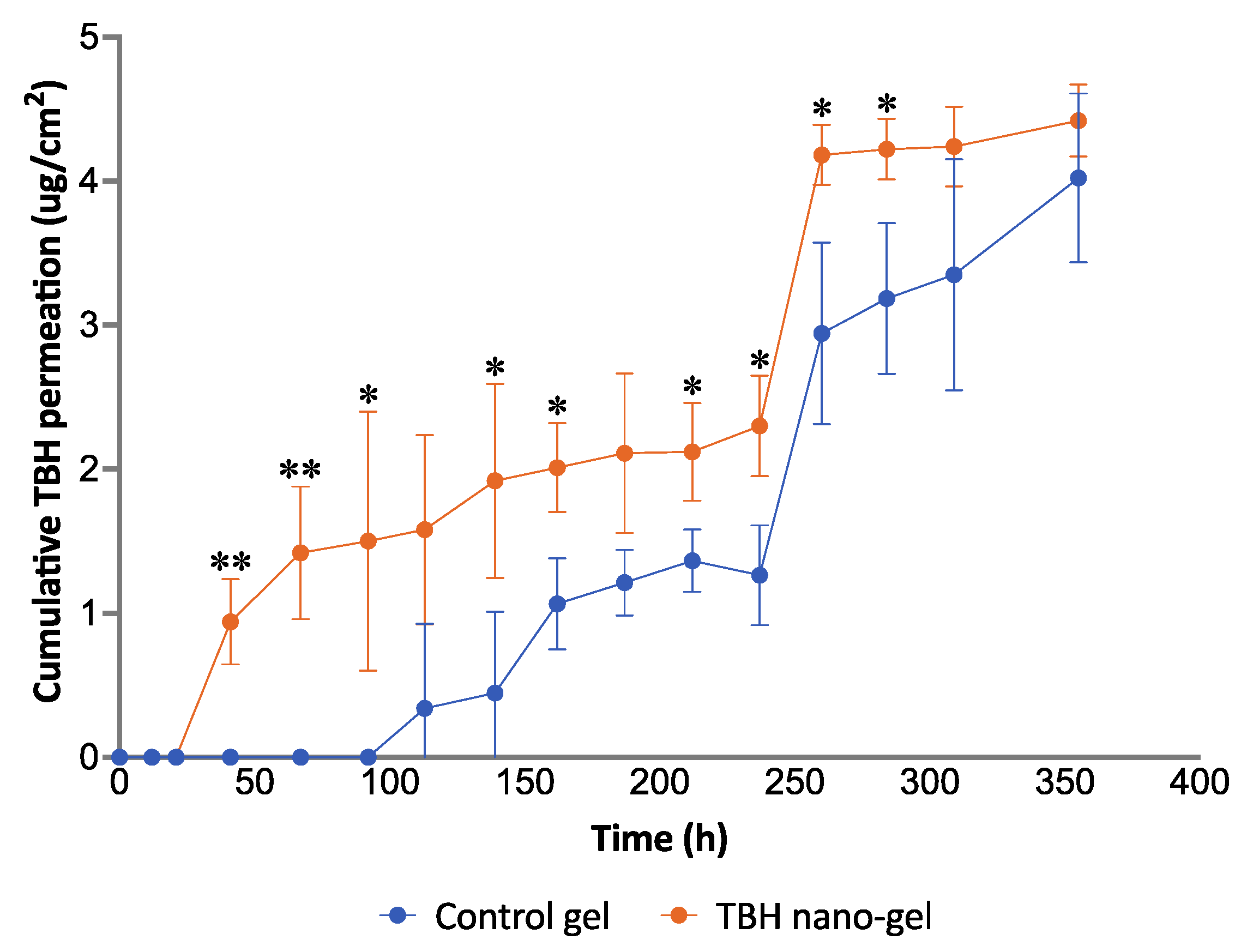 Pharmaceutics 14 02170 g011
