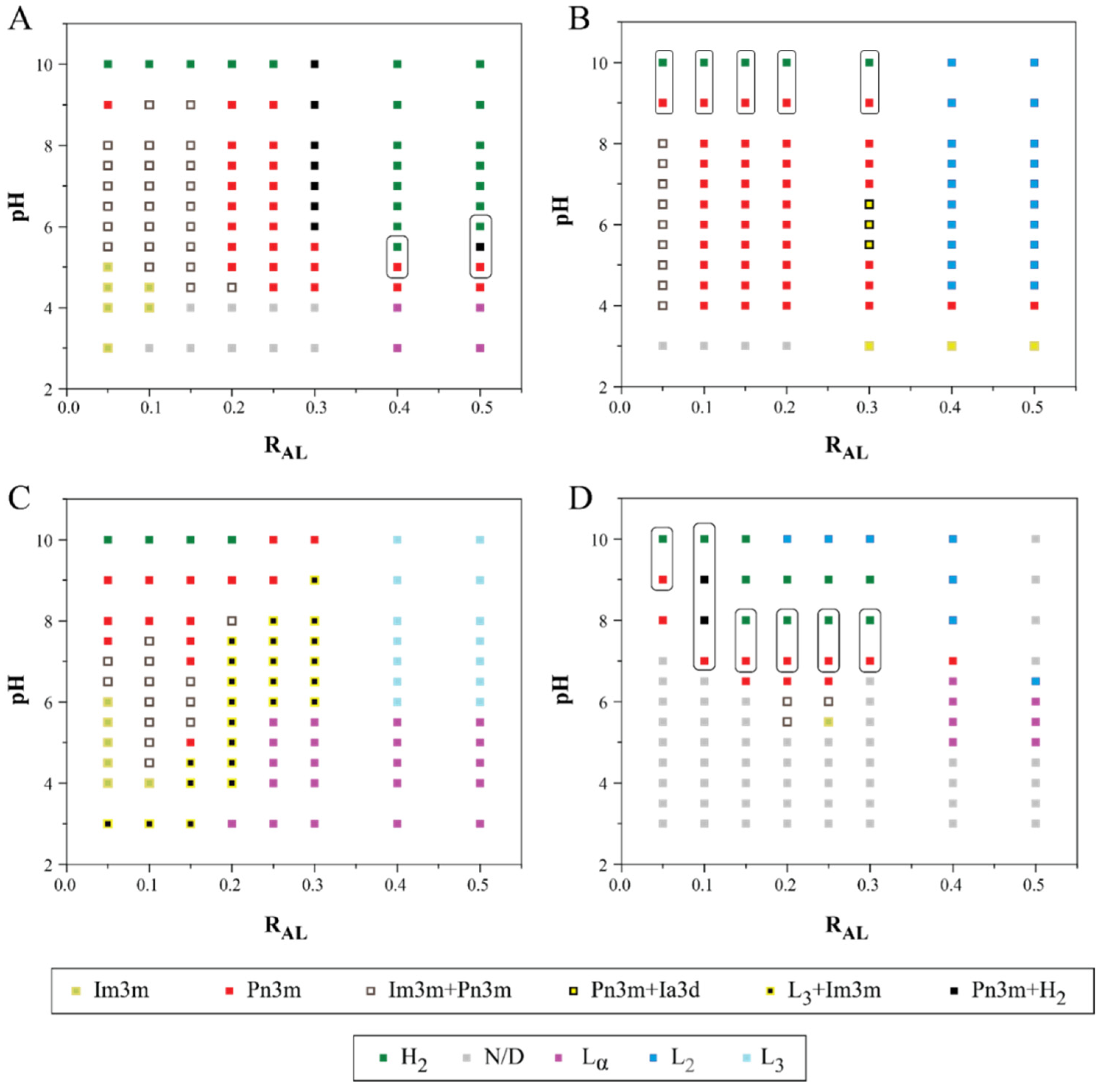 Pharmaceutics 14 02175 g003