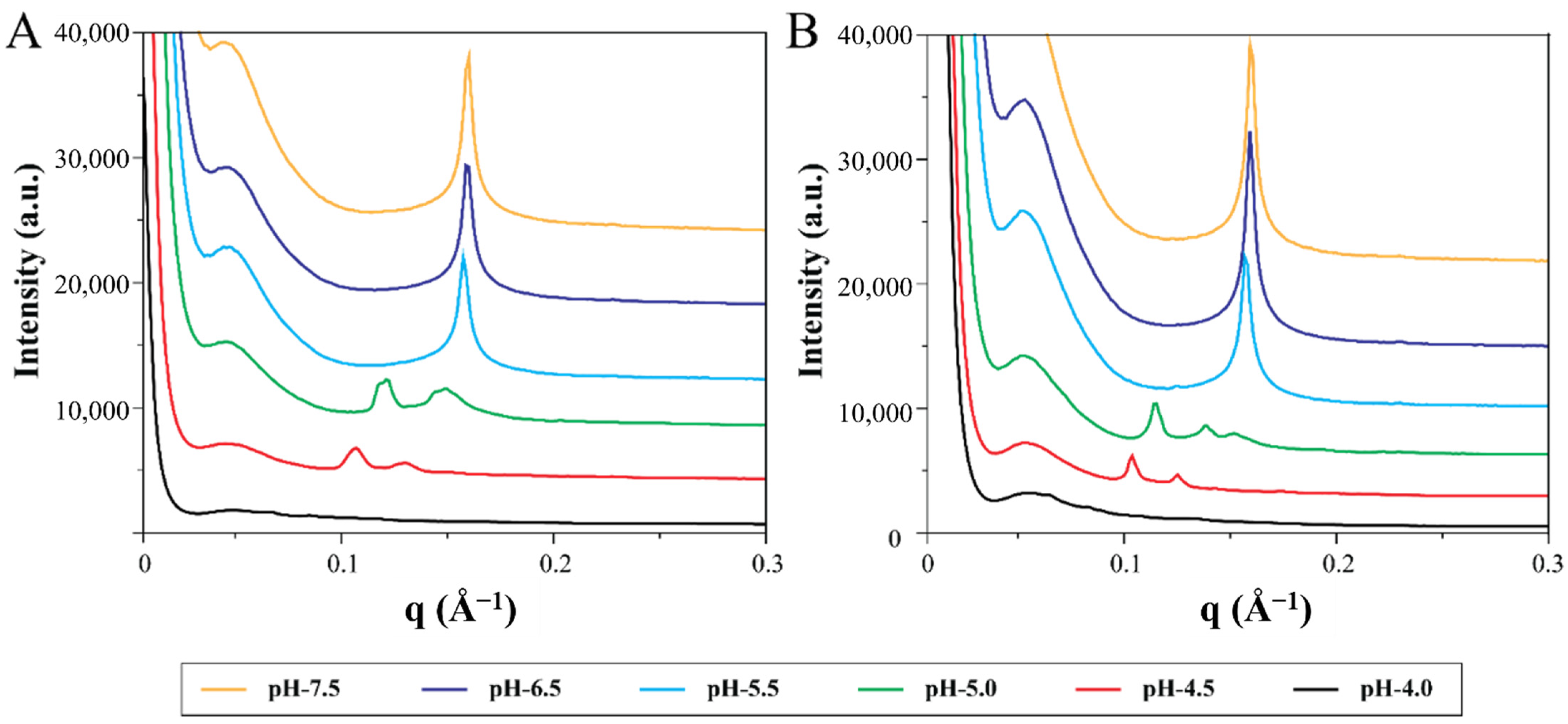 Pharmaceutics 14 02175 g005