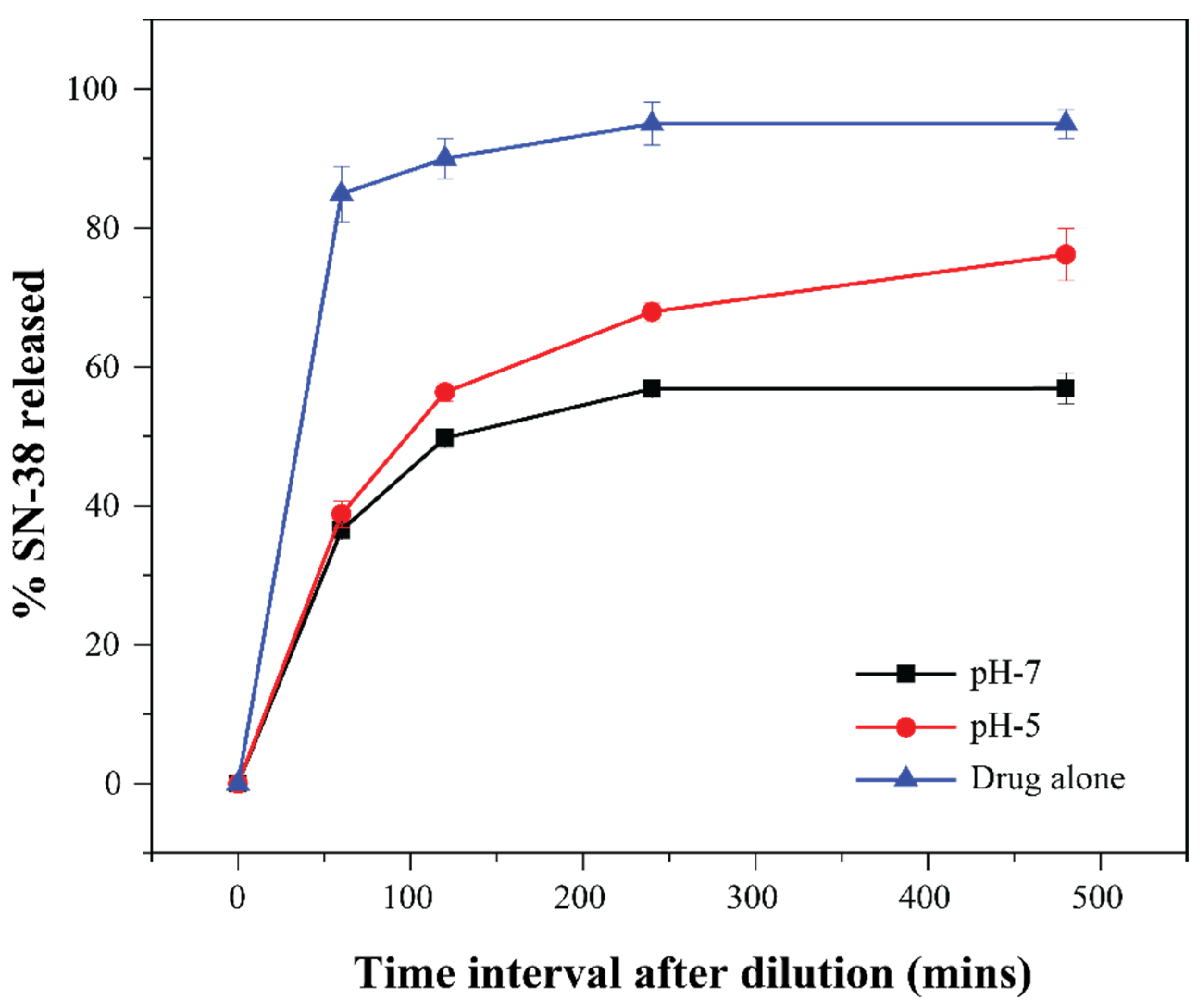 Pharmaceutics 14 02175 g007