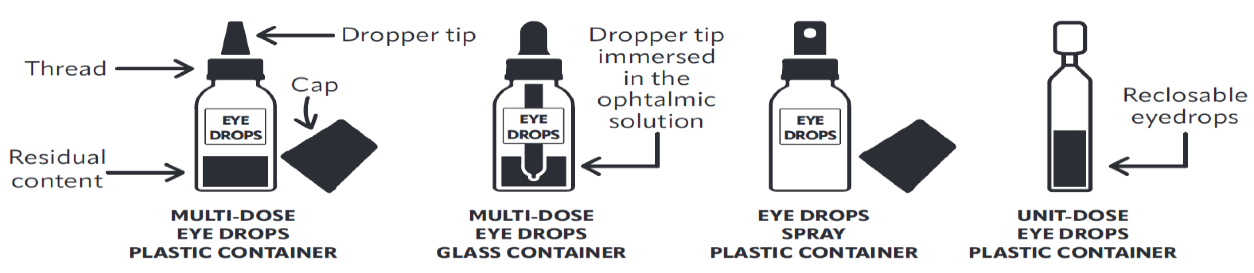 Pharmaceutics 14 02176 g001